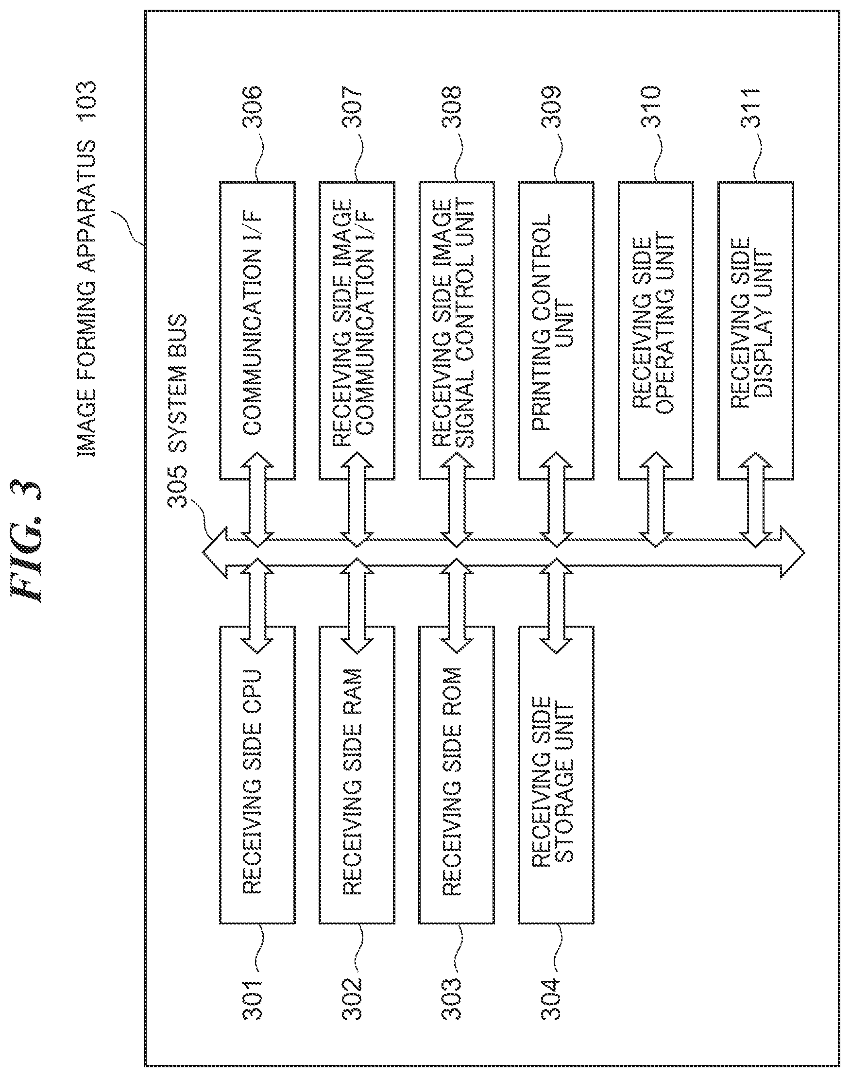 Patent US11777627 Figure 3 – Serial communication apparatus and serial communication method that are capable of efficiently eliminating a timing lag between serial, data transferred via a plurality of routes in serial communication