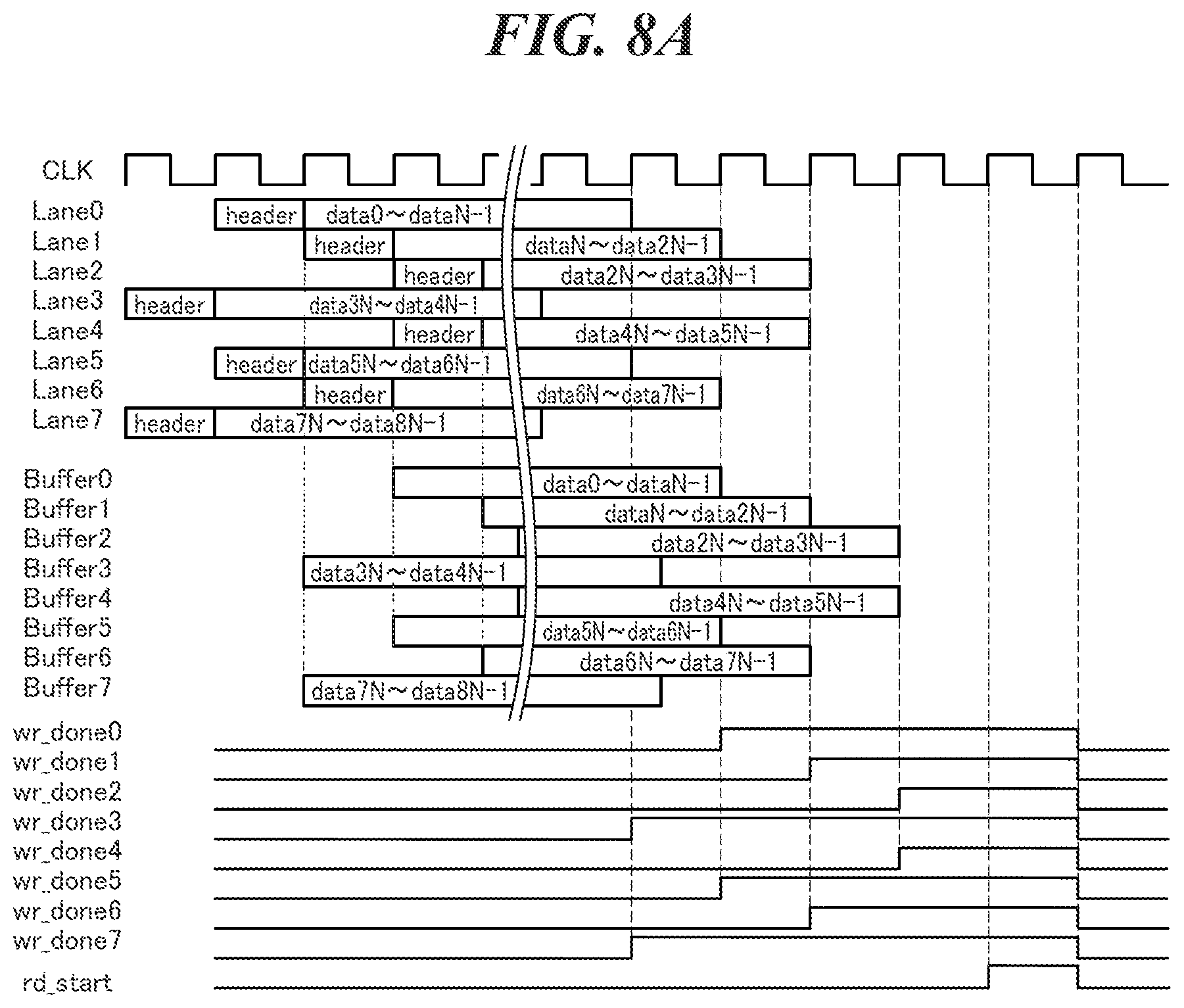 Patent US11777627 Figure 8 – Serial communication apparatus and serial communication method that are capable of efficiently eliminating a timing lag between serial, data transferred via a plurality of routes in serial communication