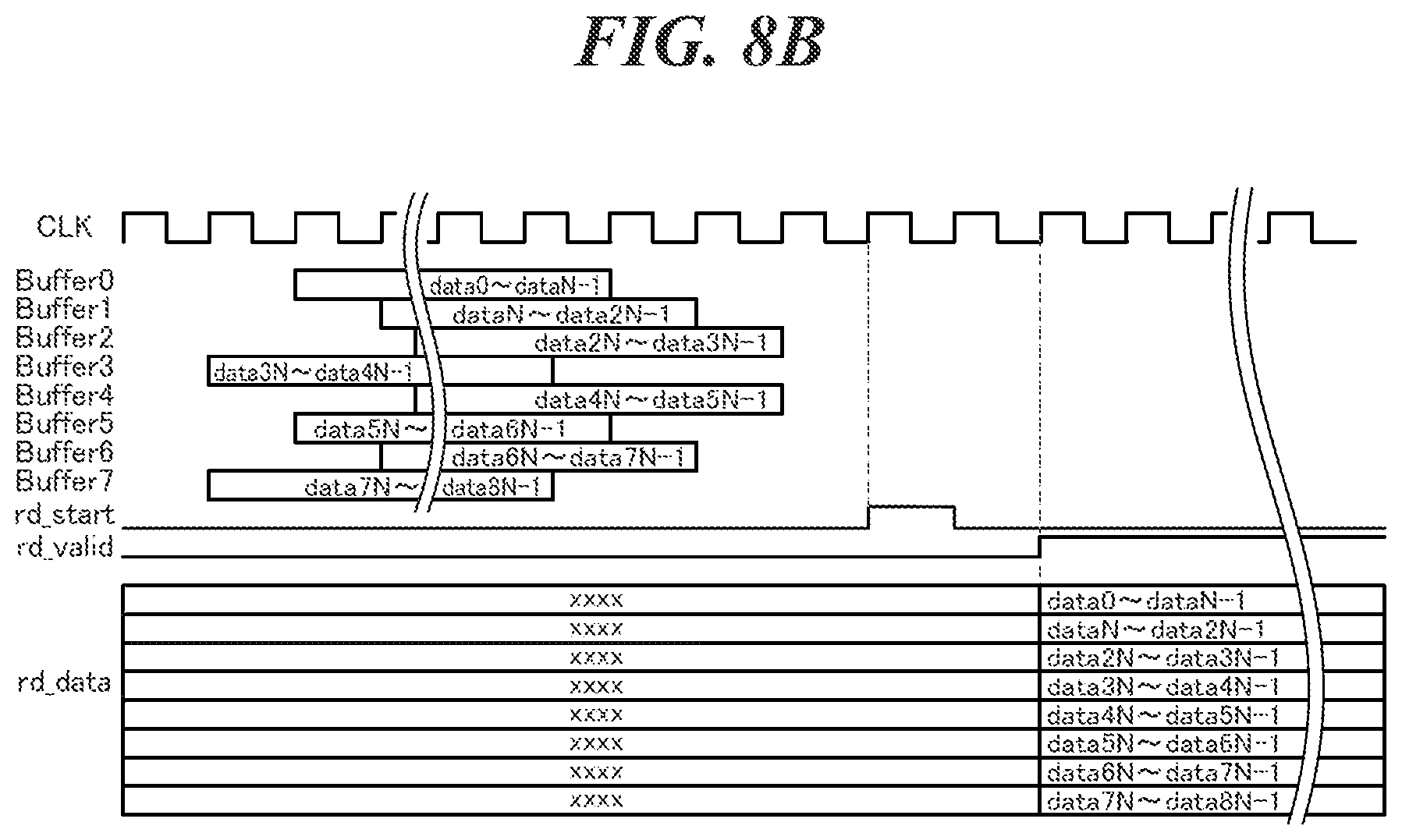 Patent US11777627 Figure 9 – Serial communication apparatus and serial communication method that are capable of efficiently eliminating a timing lag between serial, data transferred via a plurality of routes in serial communication