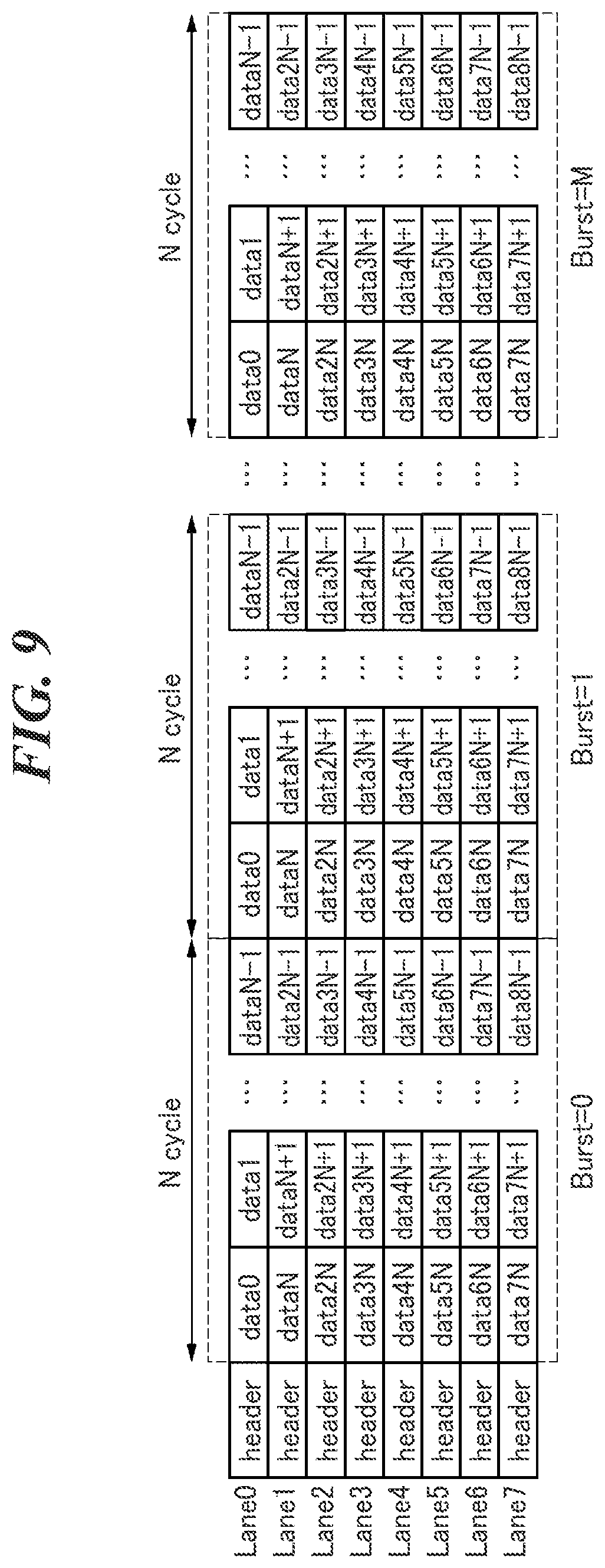 Patent US11777627 Figure 10 – Serial communication apparatus and serial communication method that are capable of efficiently eliminating a timing lag between serial, data transferred via a plurality of routes in serial communication