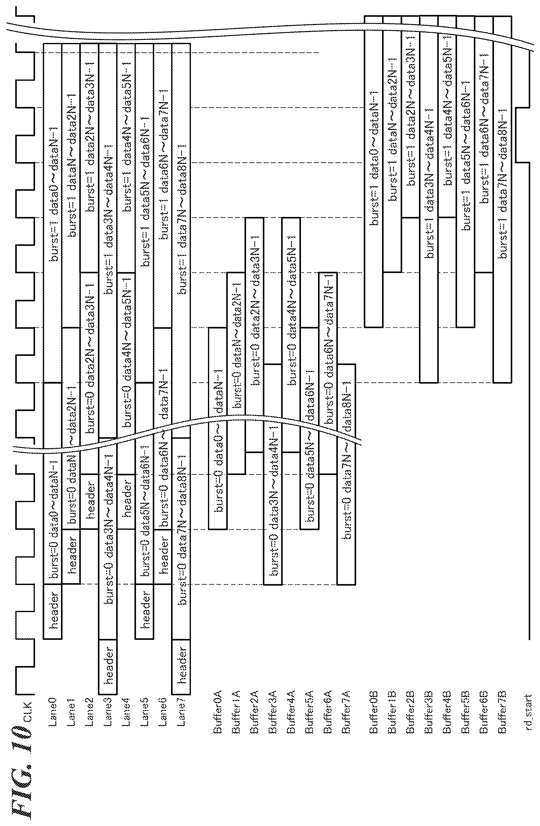 Patent US11777627 Figure 11 – Serial communication apparatus and serial communication method that are capable of efficiently eliminating a timing lag between serial, data transferred via a plurality of routes in serial communication