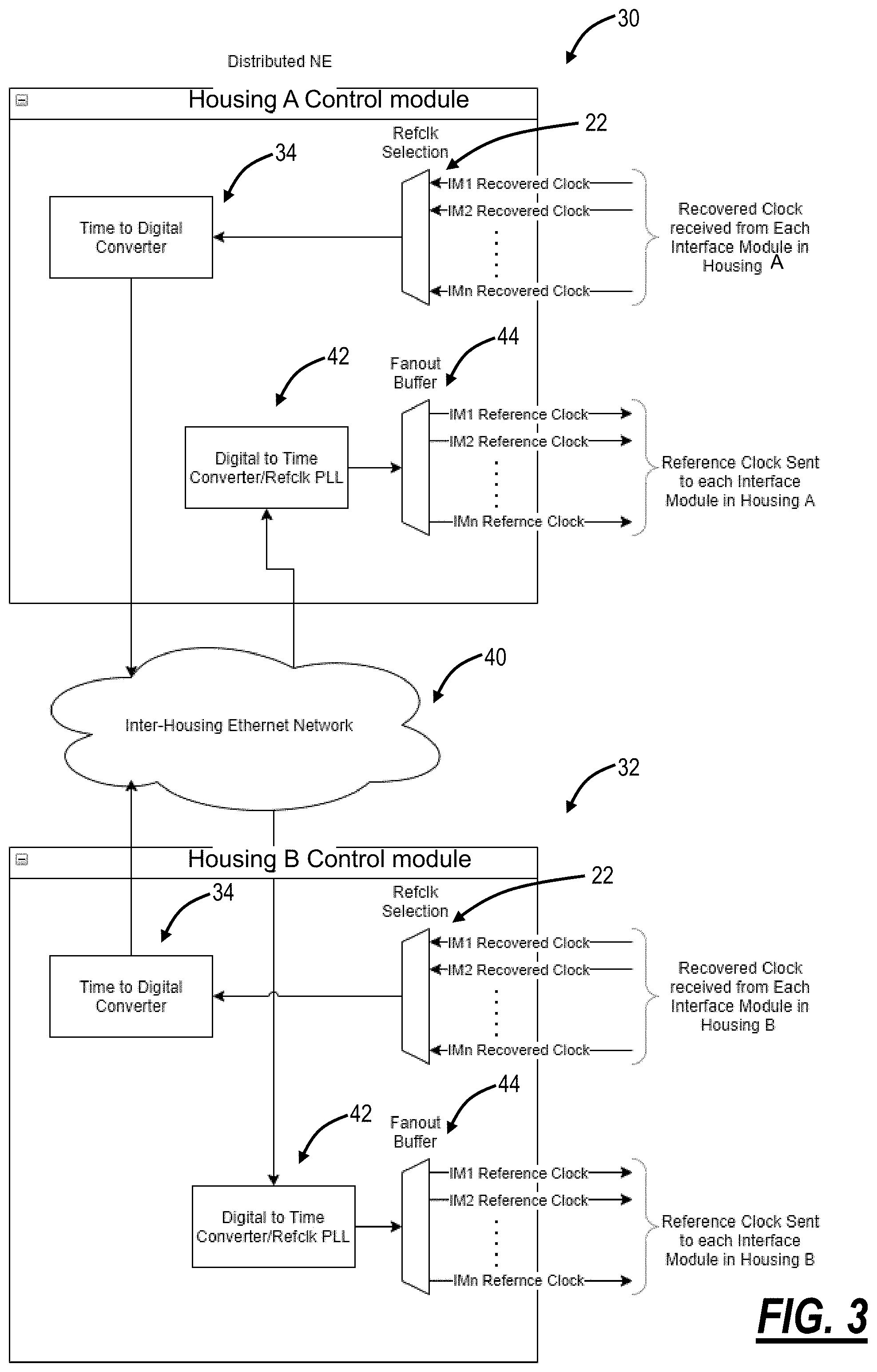 Patent US11777628 Figure 3 – Hitless protection for packet based digitized clock distribution