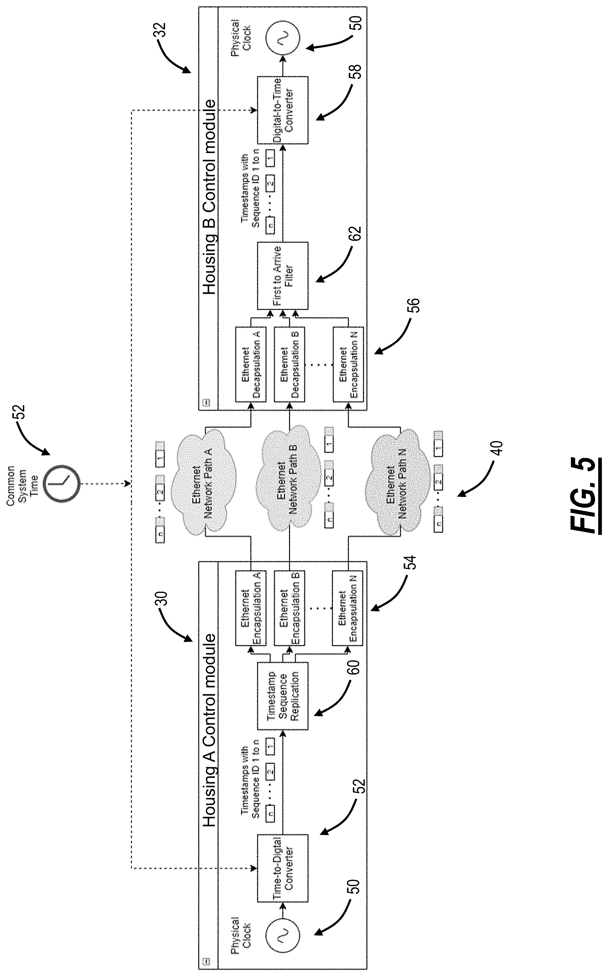 Patent US11777628 Figure 5 – Hitless protection for packet based digitized clock distribution
