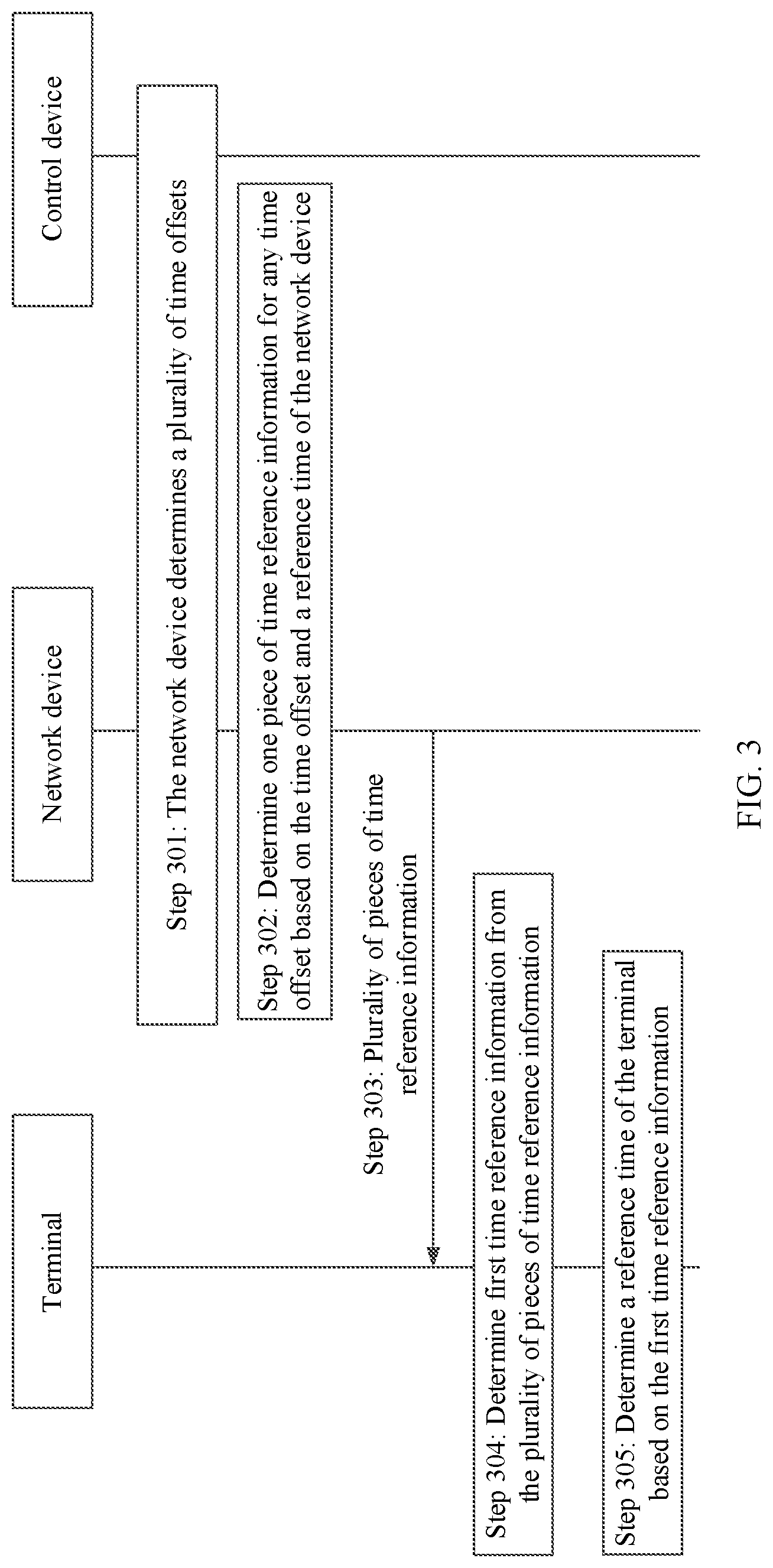 Patent US11777629 Figure 3 – Reference time determining method and apparatus