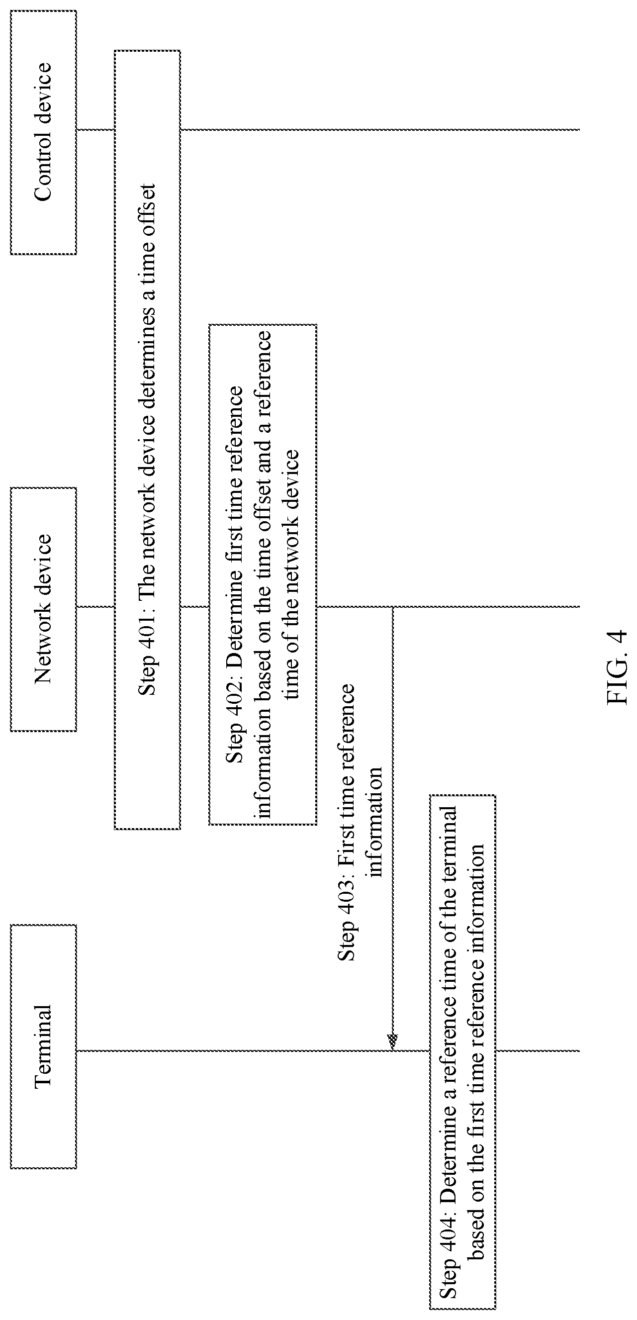 Patent US11777629 Figure 4 – Reference time determining method and apparatus