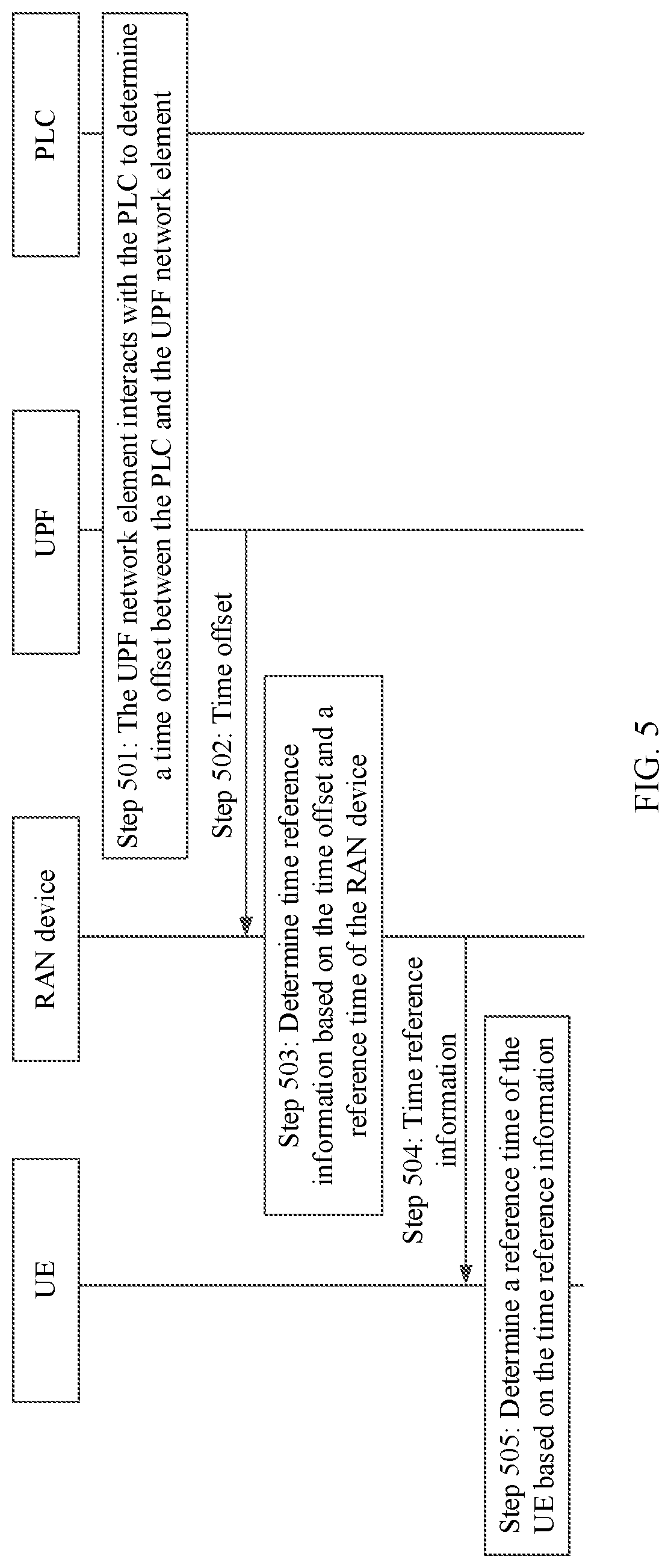 Patent US11777629 Figure 5 – Reference time determining method and apparatus