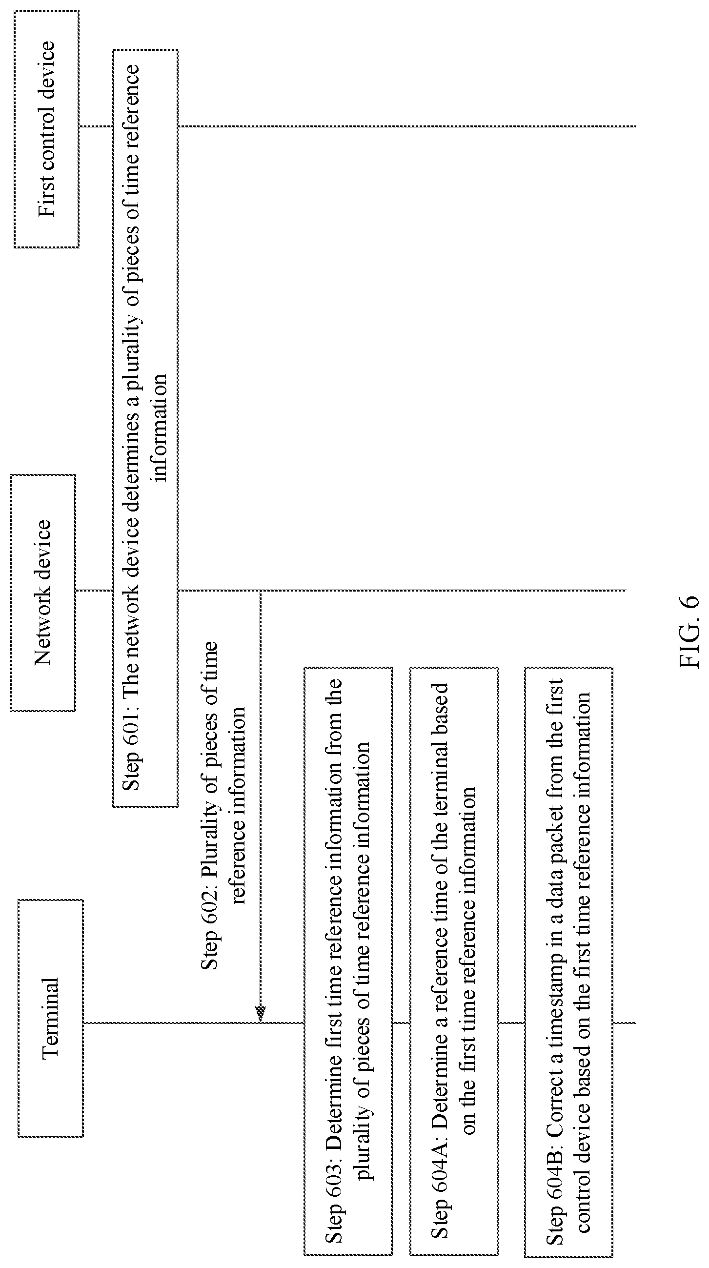 Patent US11777629 Figure 6 – Reference time determining method and apparatus