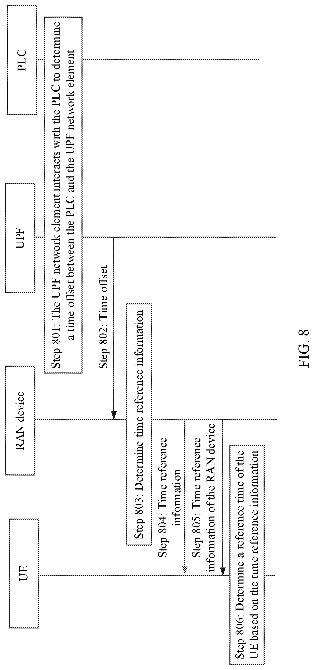 Patent US11777629 Figure 8 – Reference time determining method and apparatus