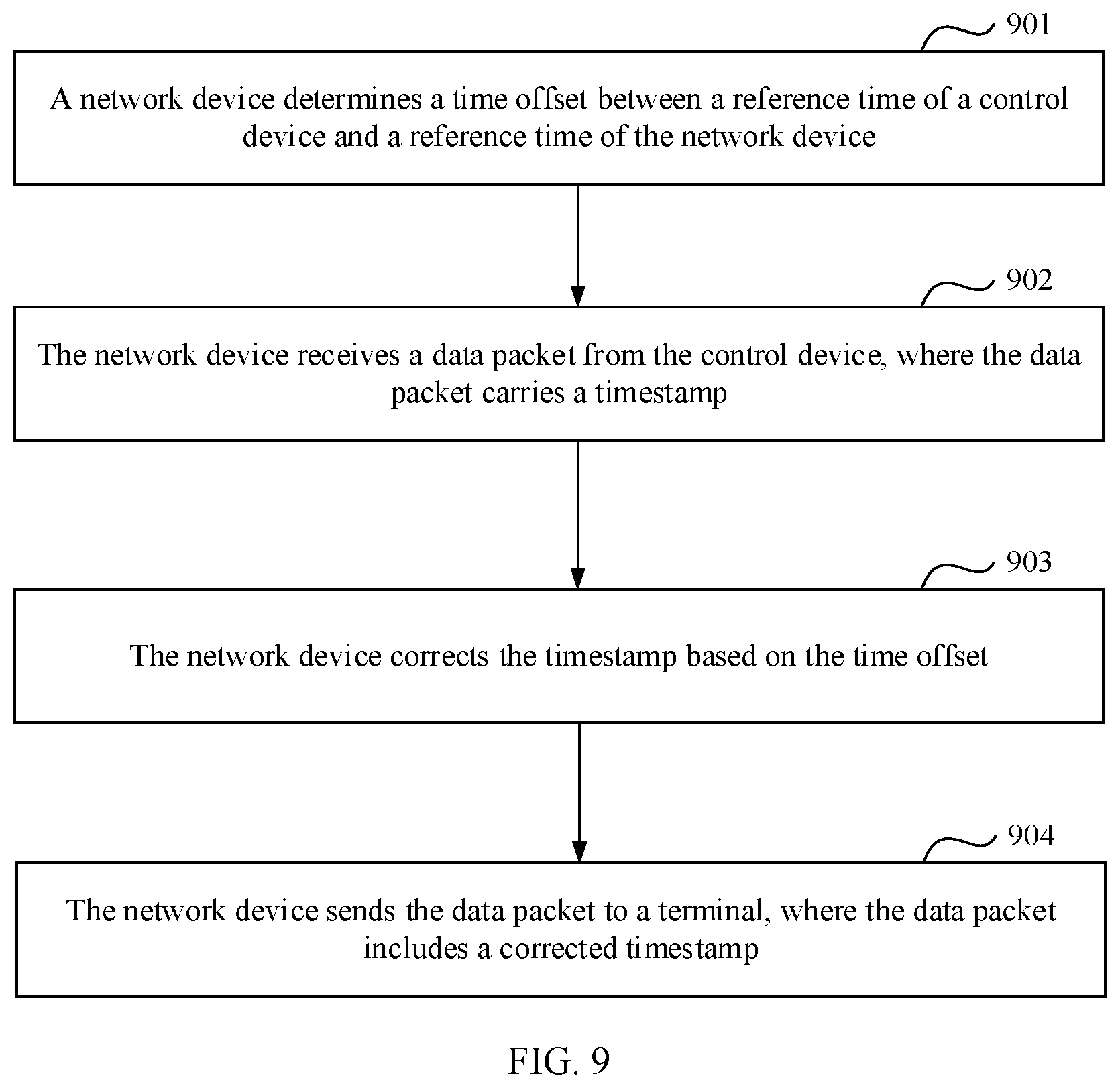 Patent US11777629 Figure 9 – Reference time determining method and apparatus