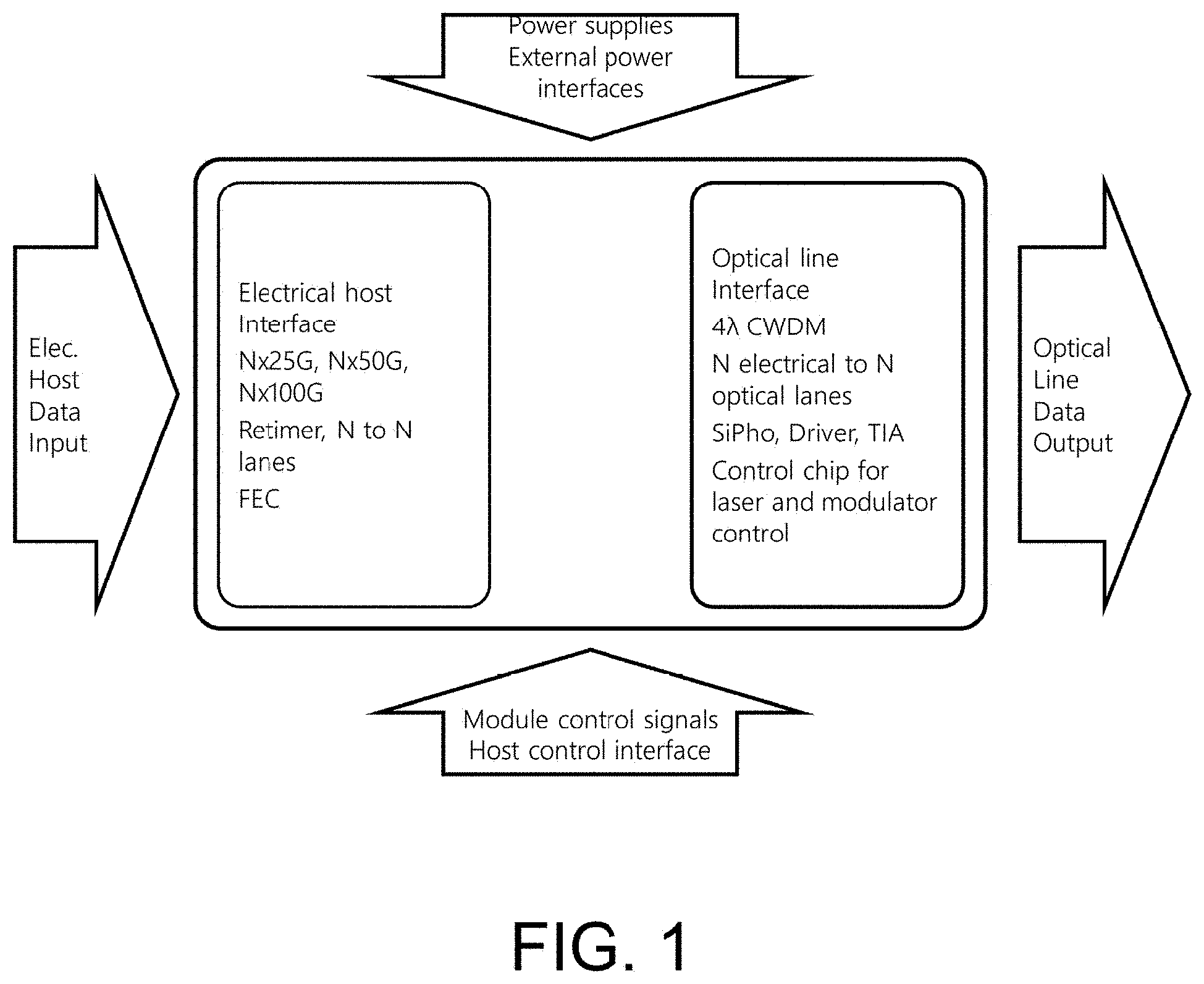 Patent US11777631 Figure 1 – In-packaged multi-channel light engine on single substrate