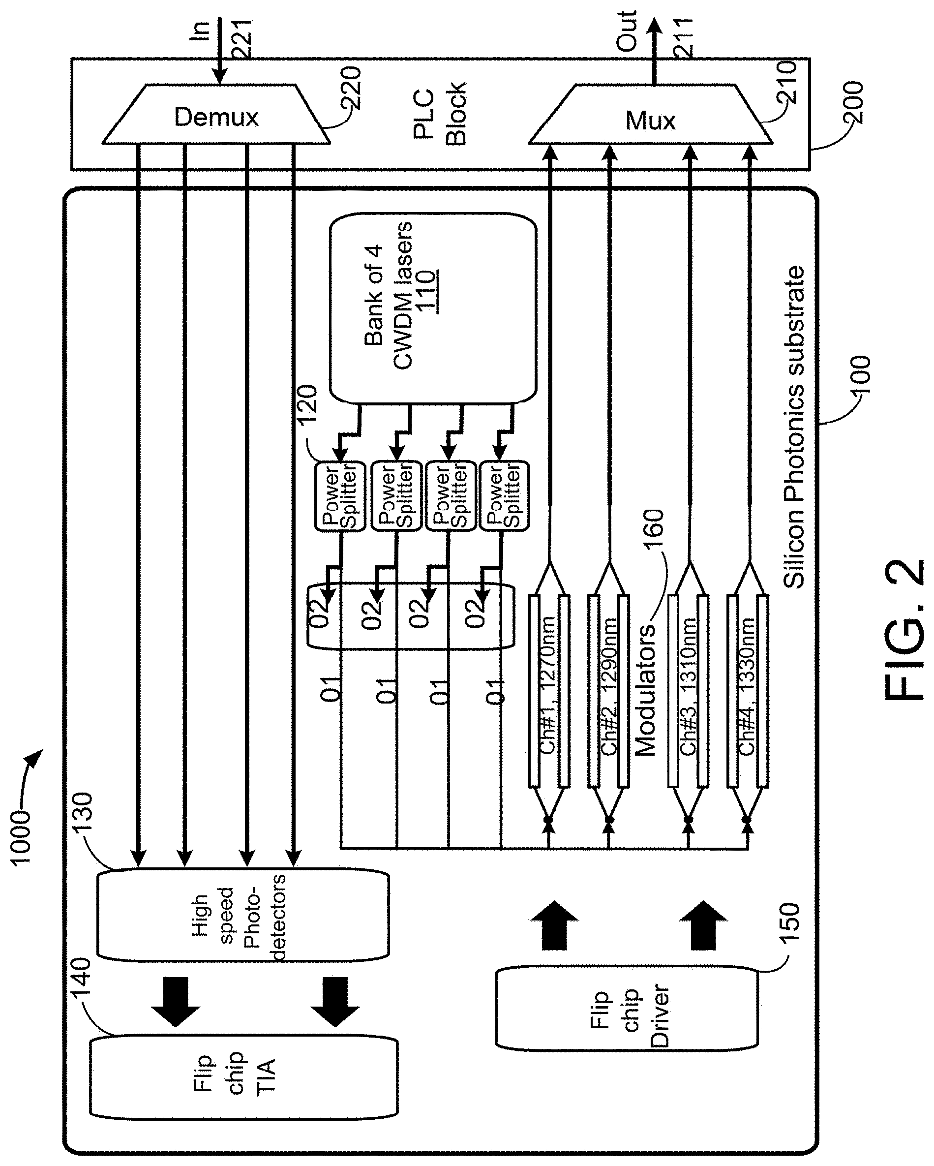 Patent US11777631 Figure 2 – In-packaged multi-channel light engine on single substrate