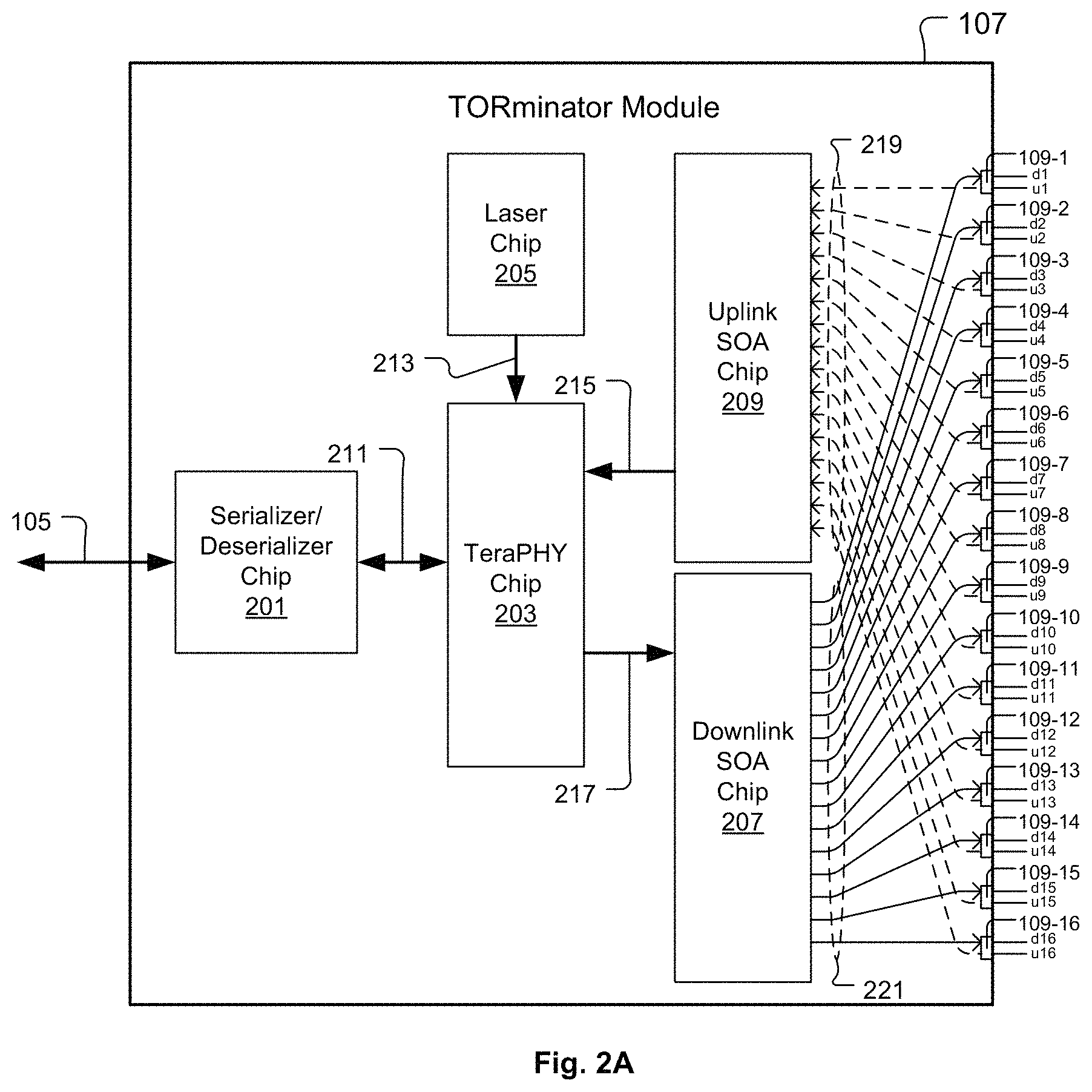 Patent US11777633 Figure 2 – Optical multiplexer/demultiplexer module and associated methods