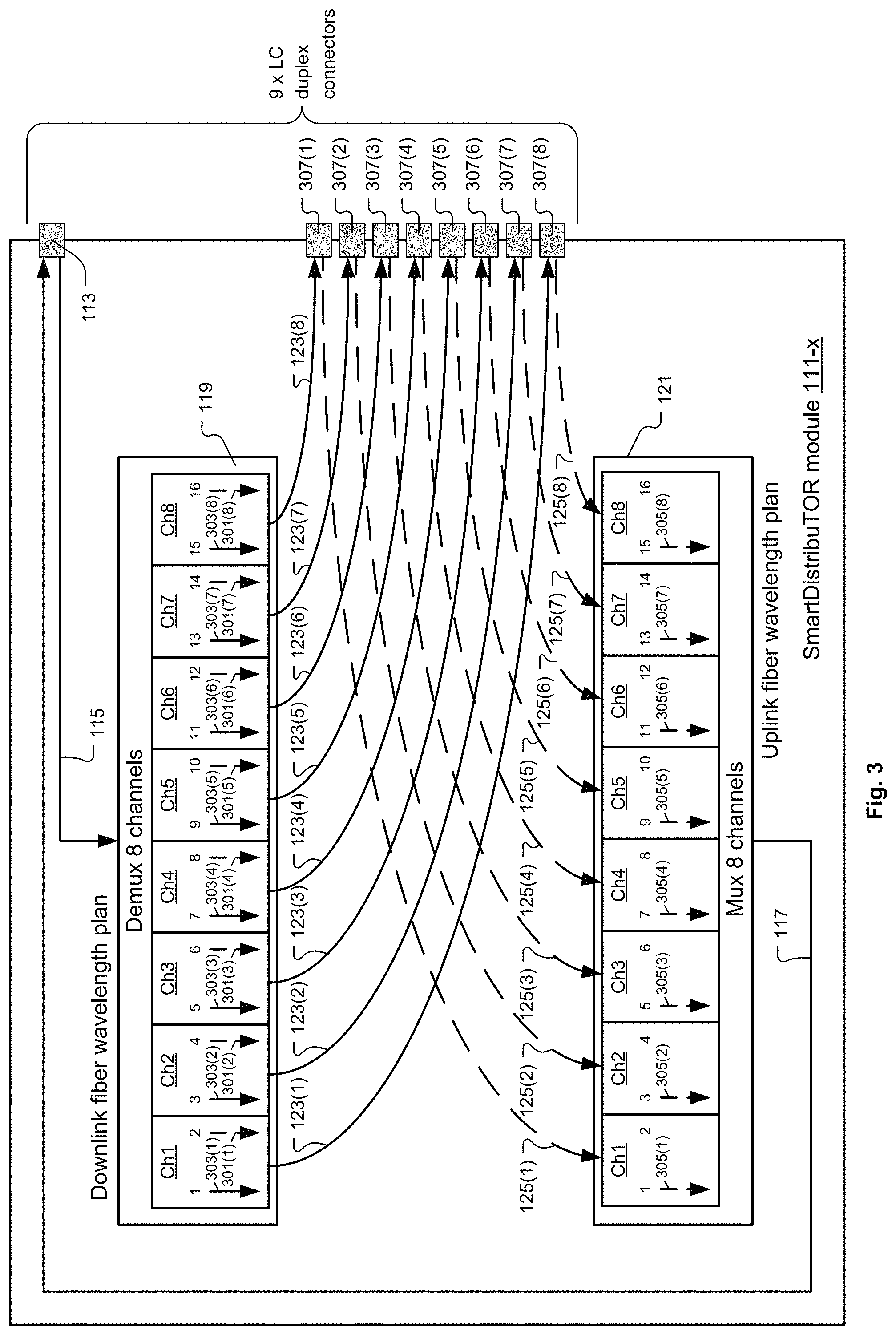 Patent US11777633 Figure 8 – Optical multiplexer/demultiplexer module and associated methods