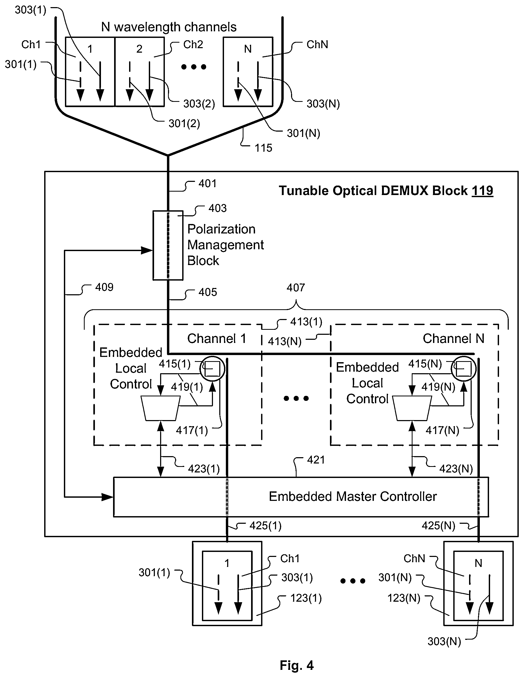 Patent US11777633 Figure 9 – Optical multiplexer/demultiplexer module and associated methods