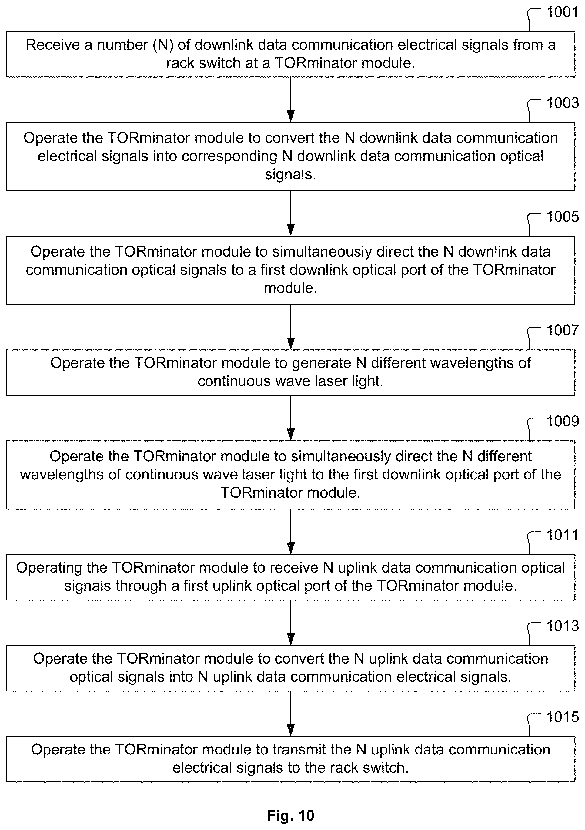 Patent US11777633 Figure 15 – Optical multiplexer/demultiplexer module and associated methods