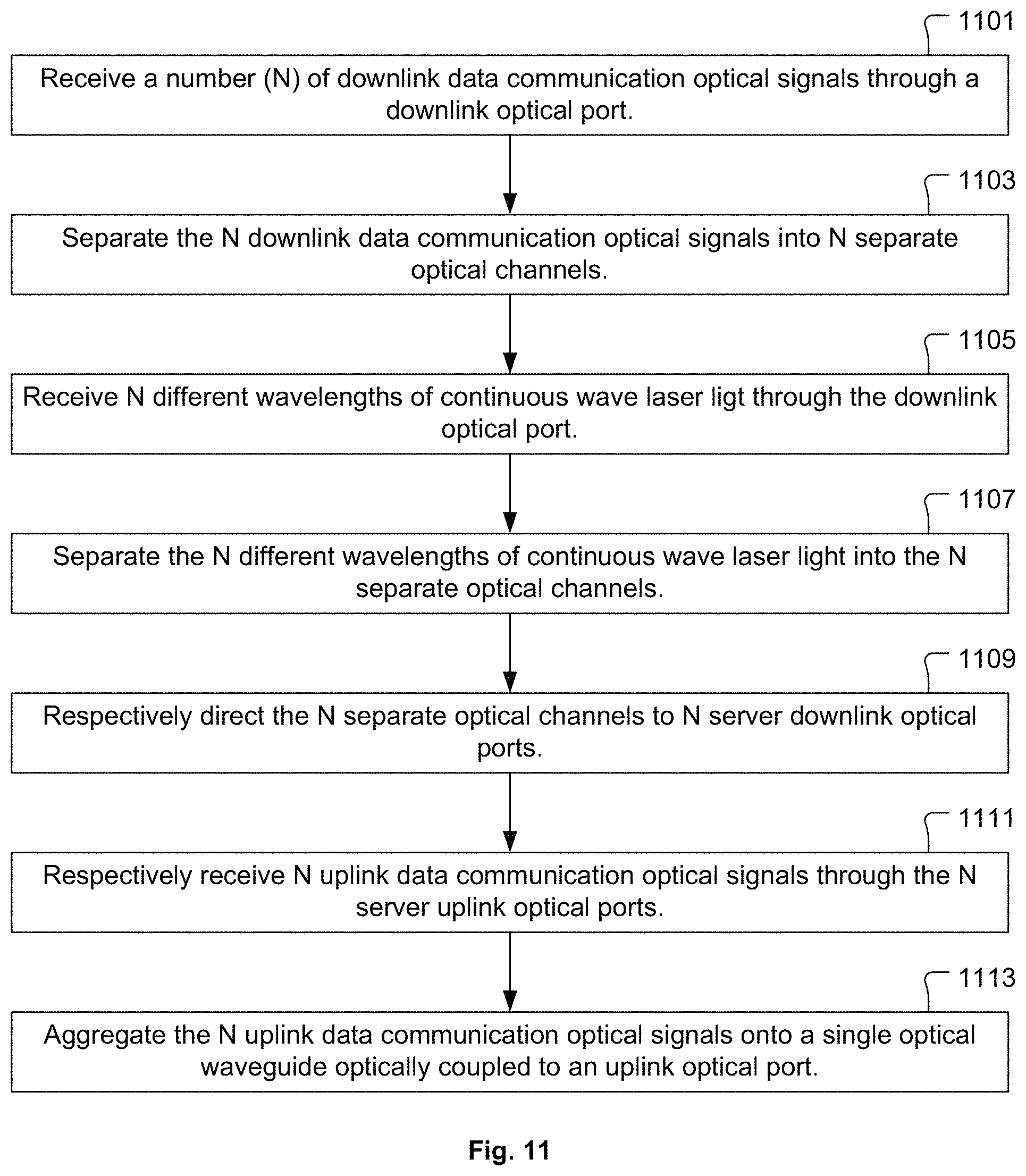 Patent US11777633 Figure 16 – Optical multiplexer/demultiplexer module and associated methods