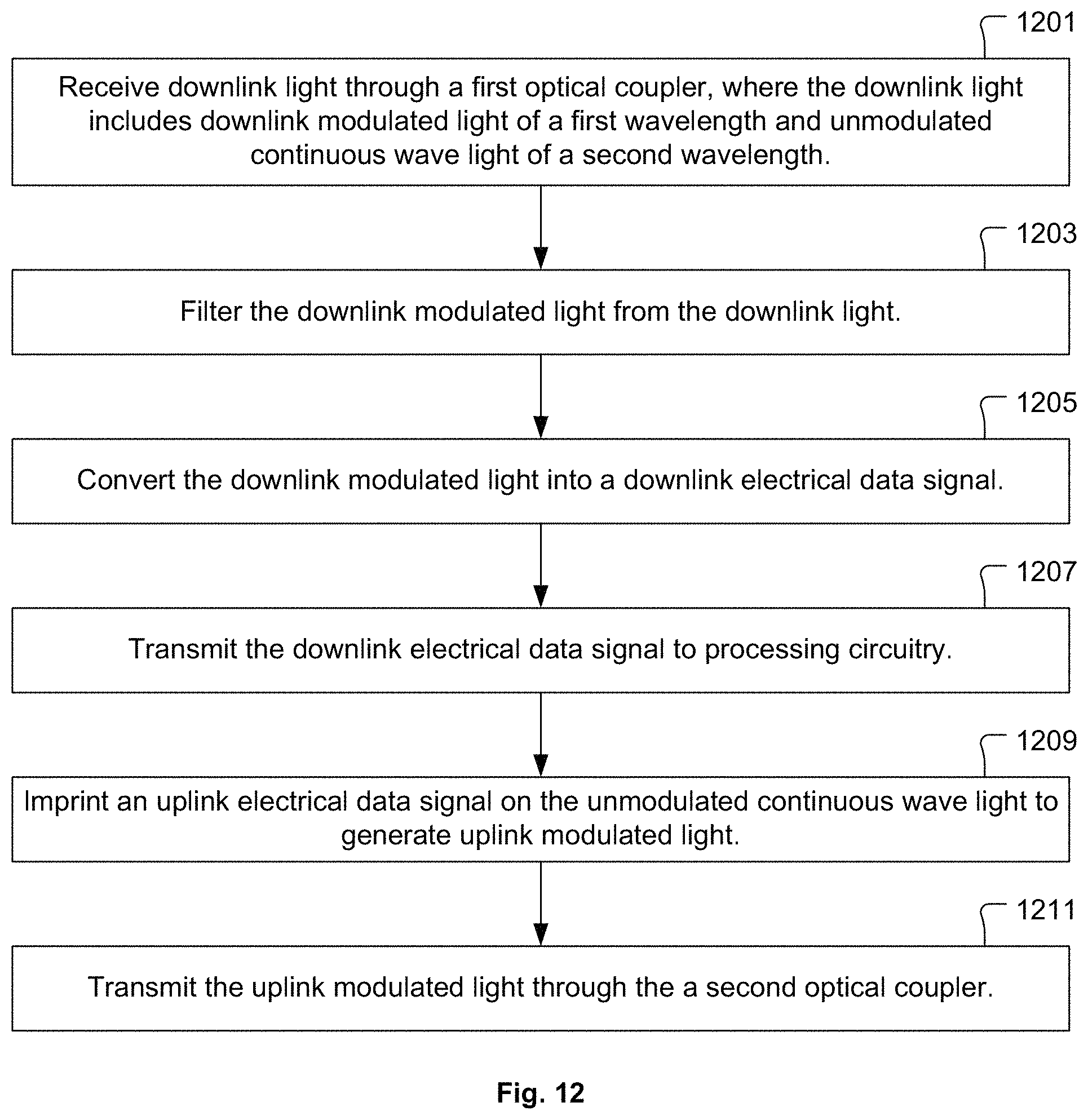 Patent US11777633 Figure 17 – Optical multiplexer/demultiplexer module and associated methods