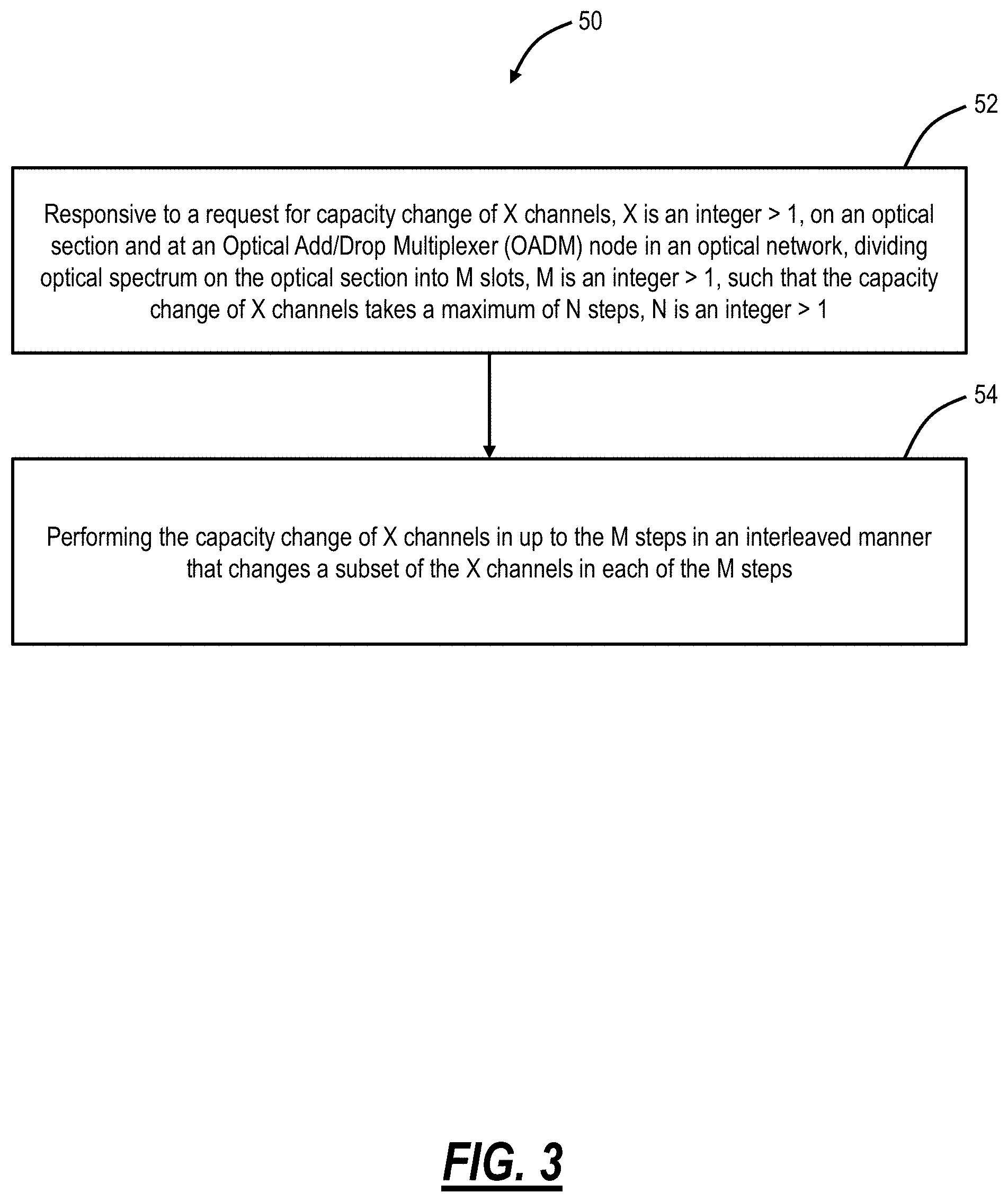 Patent US11777634 Figure 3 – Bundling capacity changes in channel holder based optical links