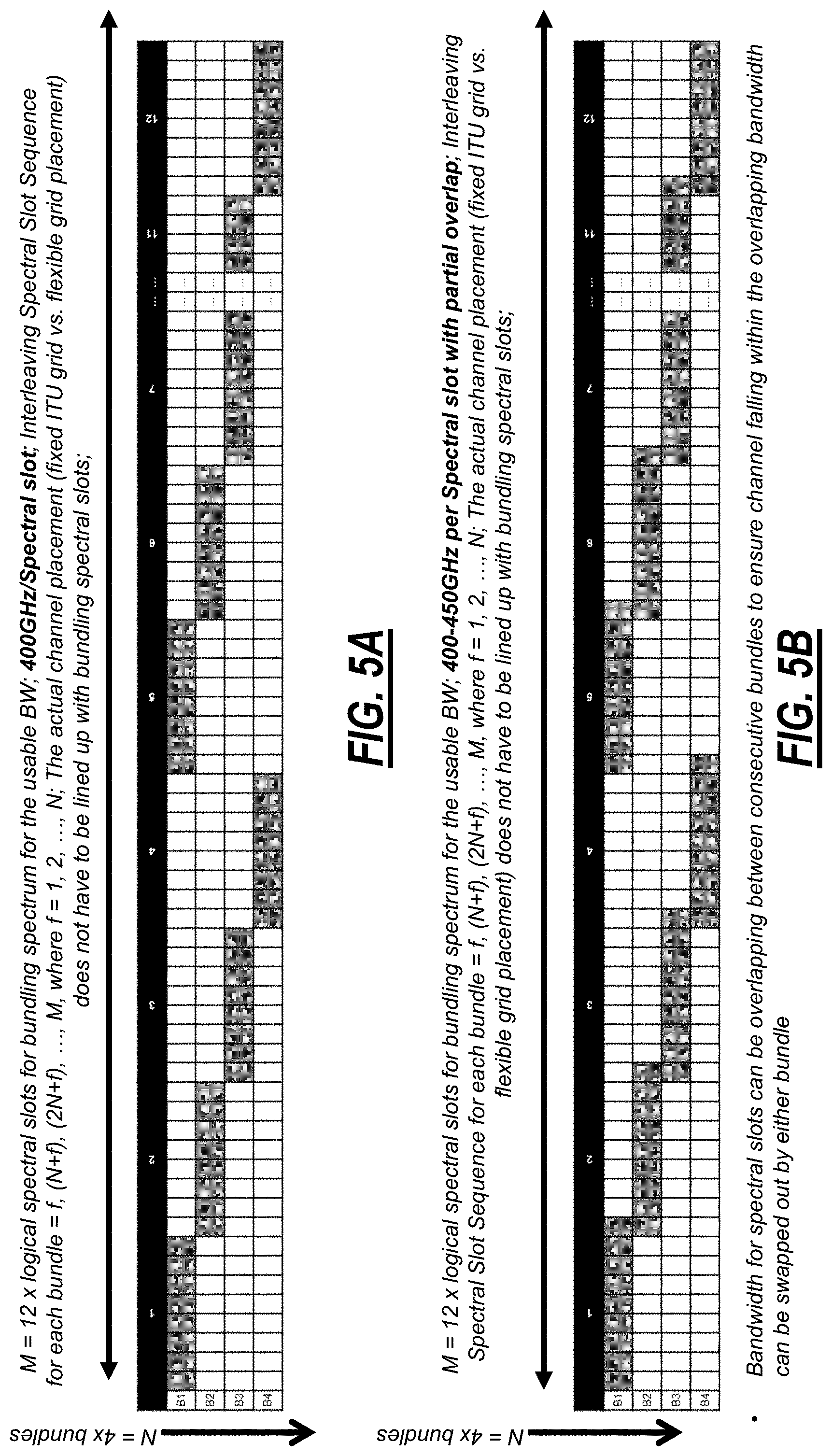 Patent US11777634 Figure 5 – Bundling capacity changes in channel holder based optical links