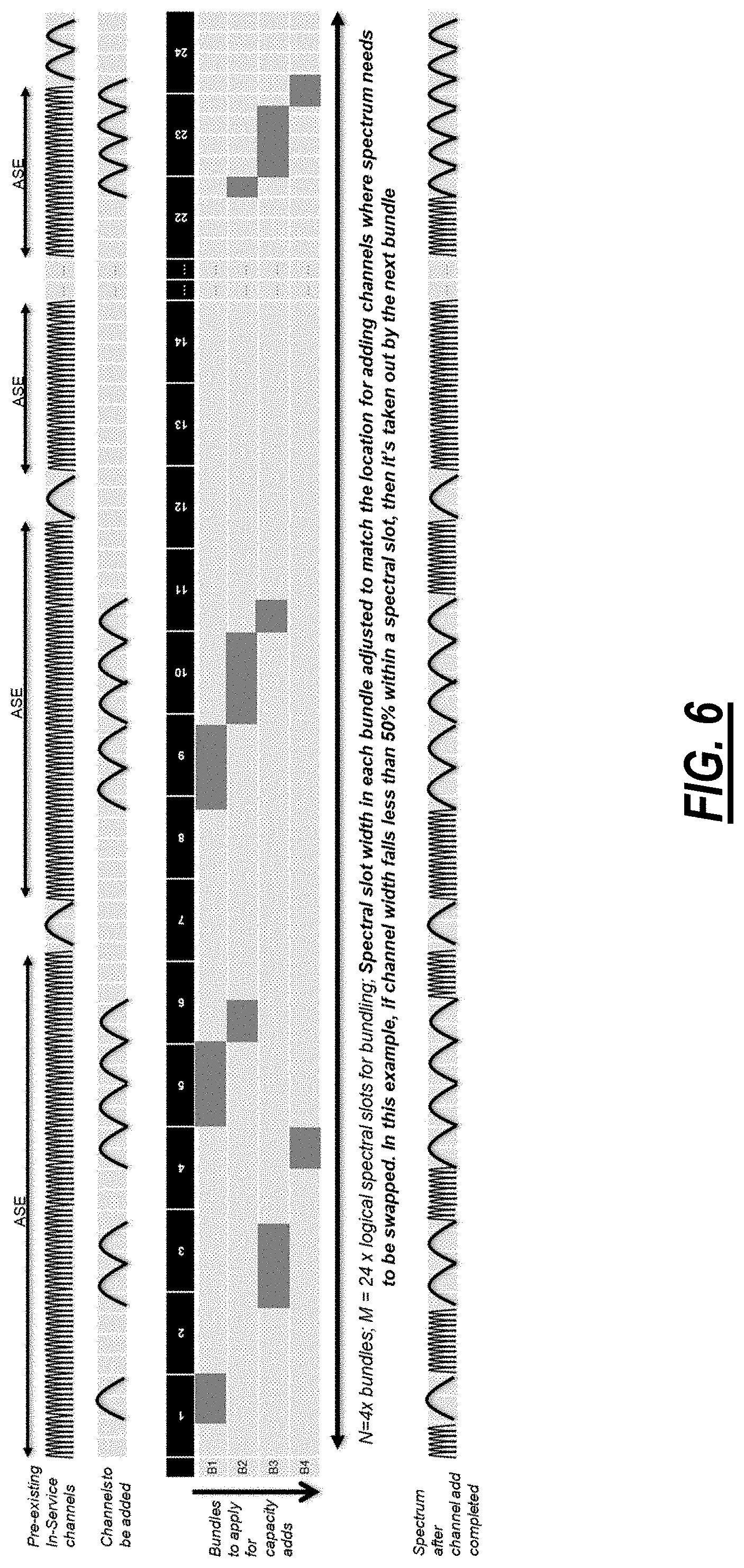 Patent US11777634 Figure 6 – Bundling capacity changes in channel holder based optical links