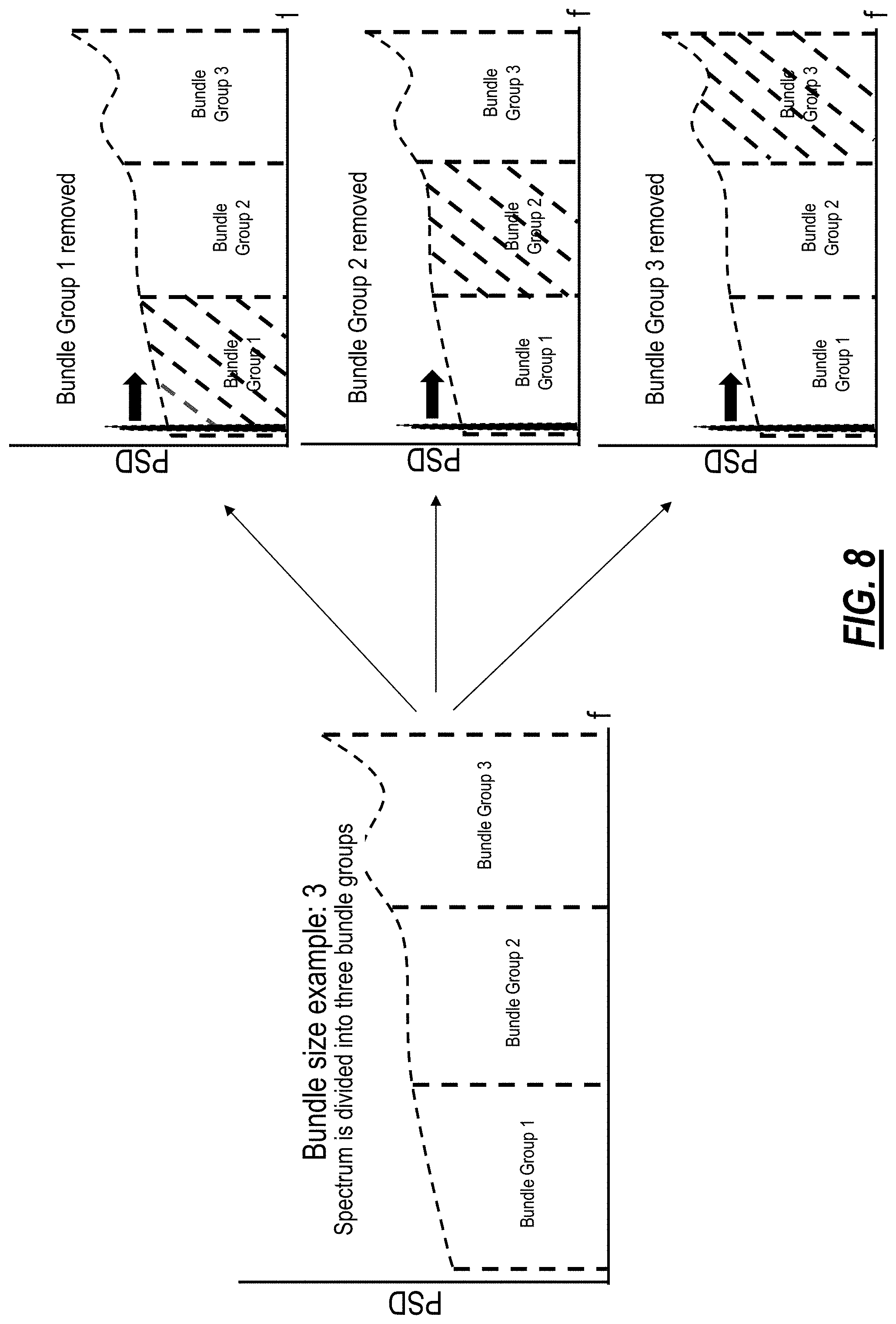 Patent US11777634 Figure 8 – Bundling capacity changes in channel holder based optical links