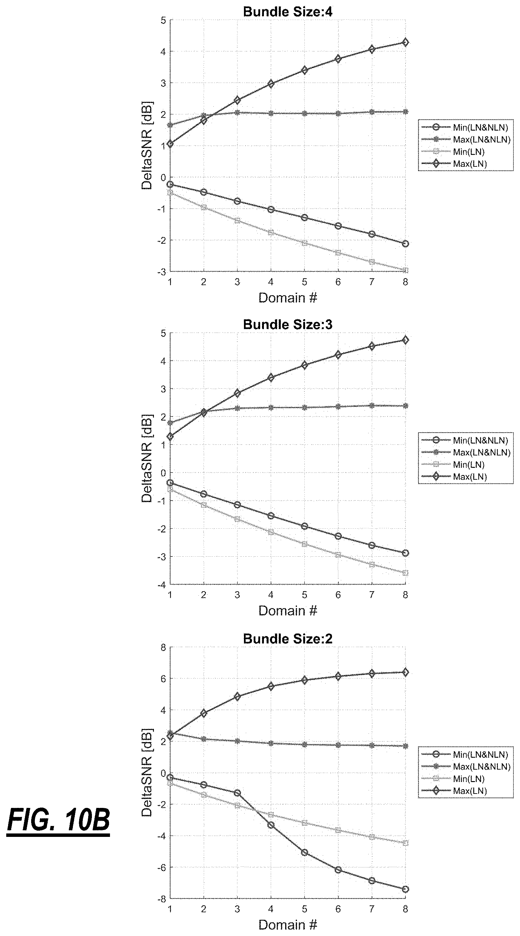 Patent US11777634 Figure 11 – Bundling capacity changes in channel holder based optical links