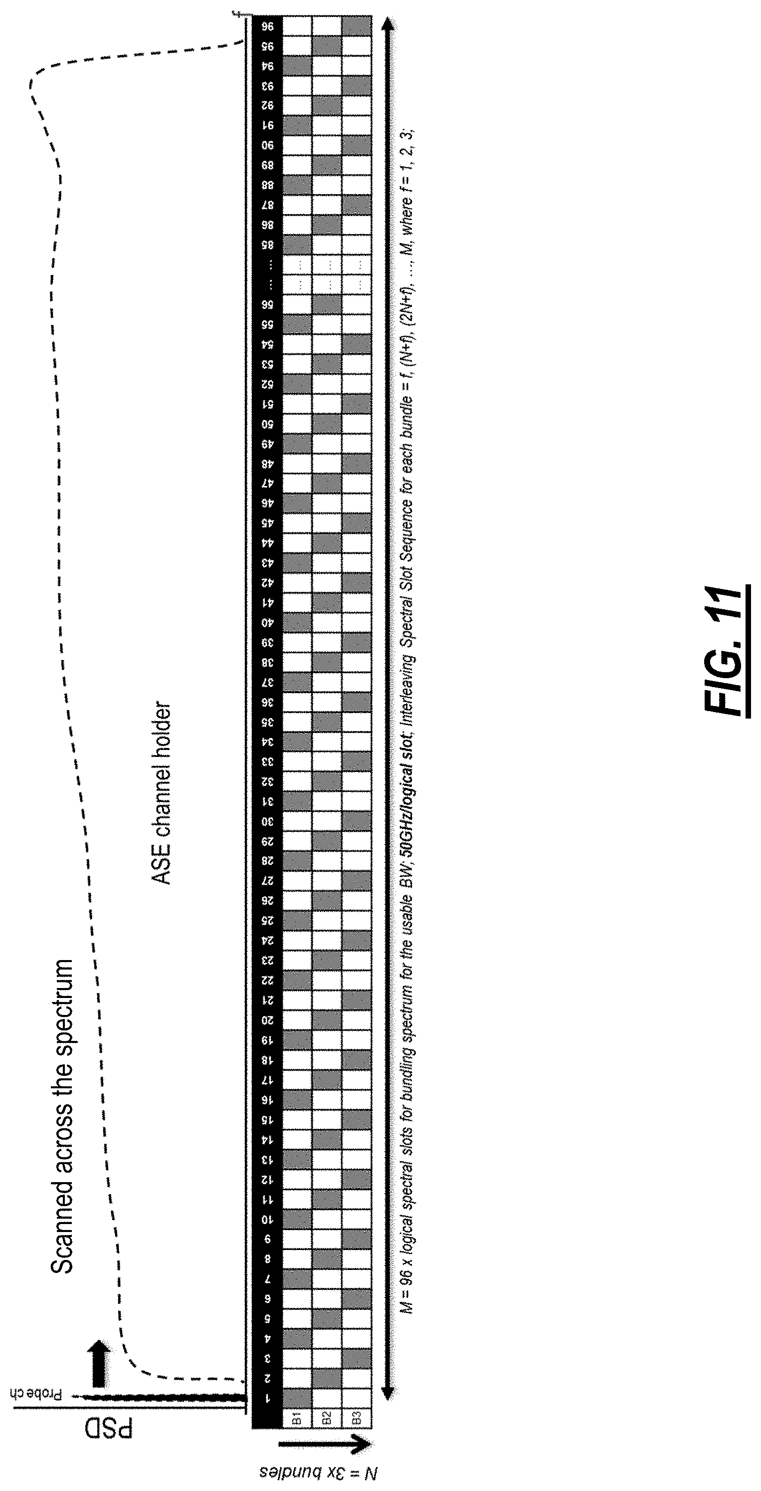 Patent US11777634 Figure 12 – Bundling capacity changes in channel holder based optical links