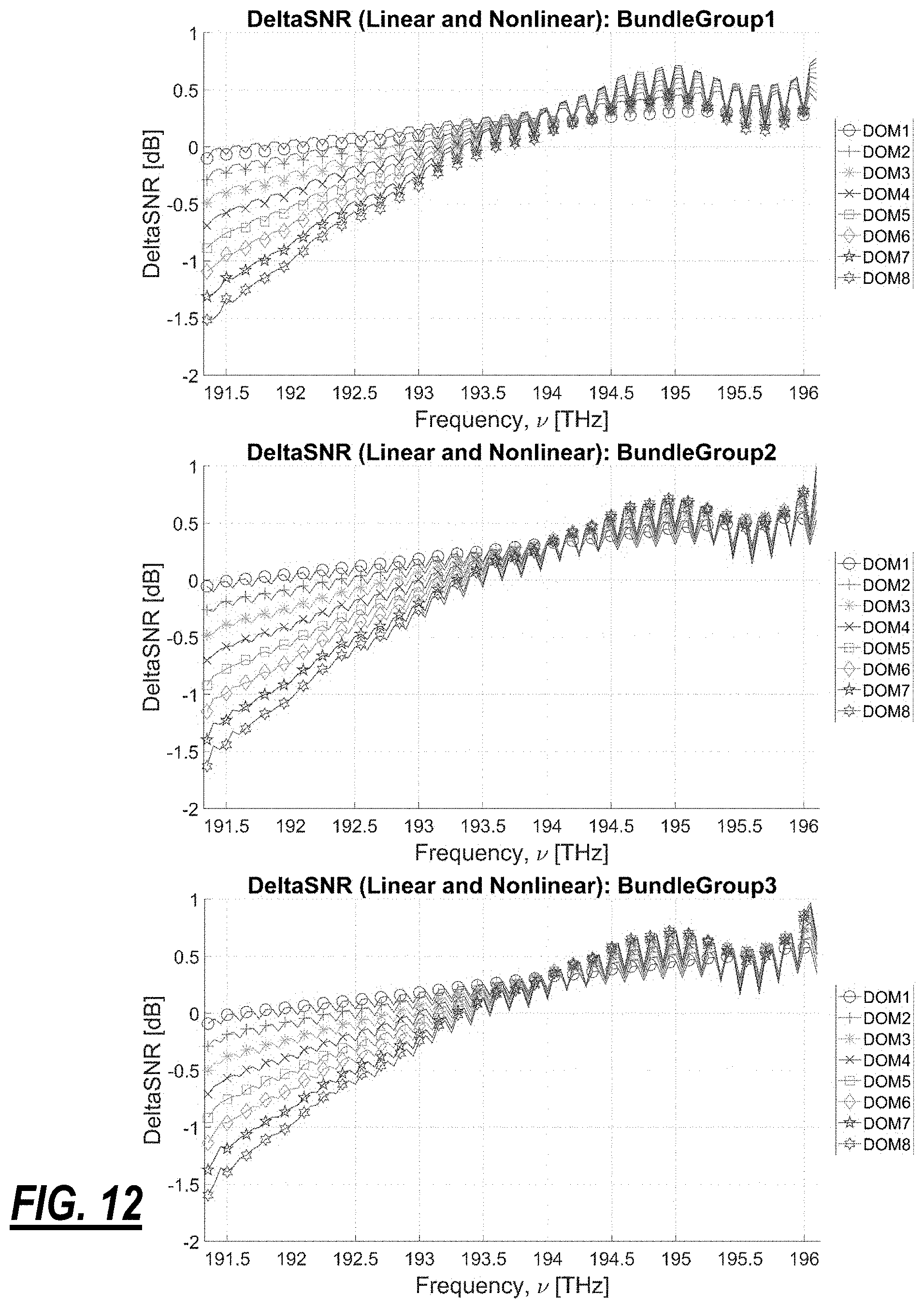Patent US11777634 Figure 13 – Bundling capacity changes in channel holder based optical links