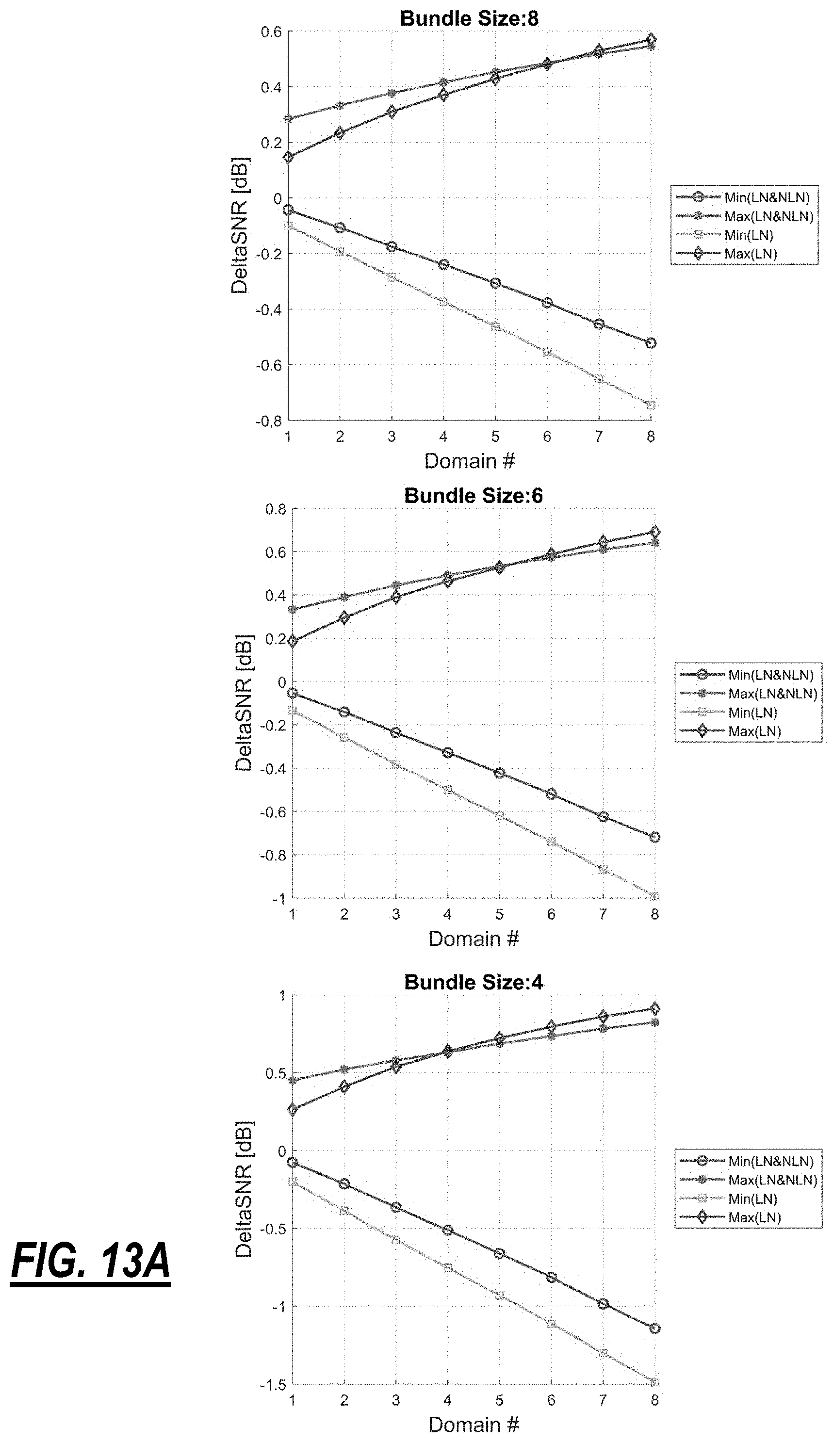 Patent US11777634 Figure 14 – Bundling capacity changes in channel holder based optical links