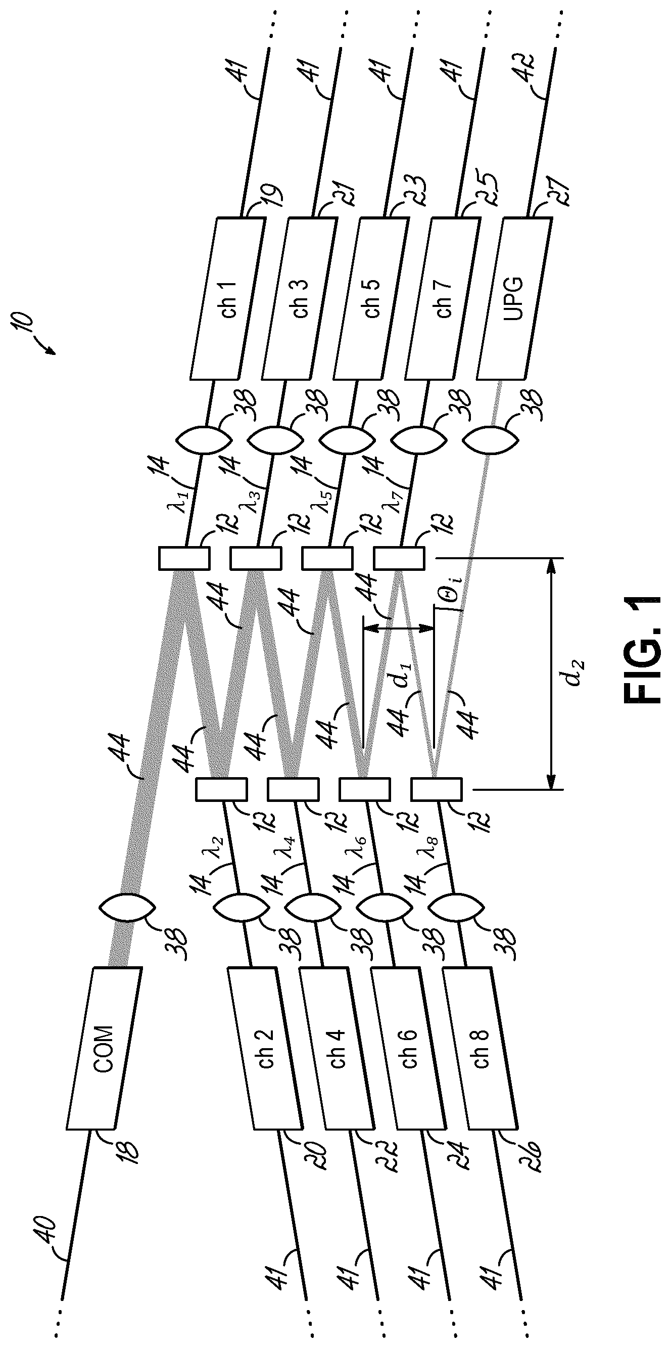 Patent US11777635 Figure 1 – Diffraction compensated compact wavelength division multiplexing devices