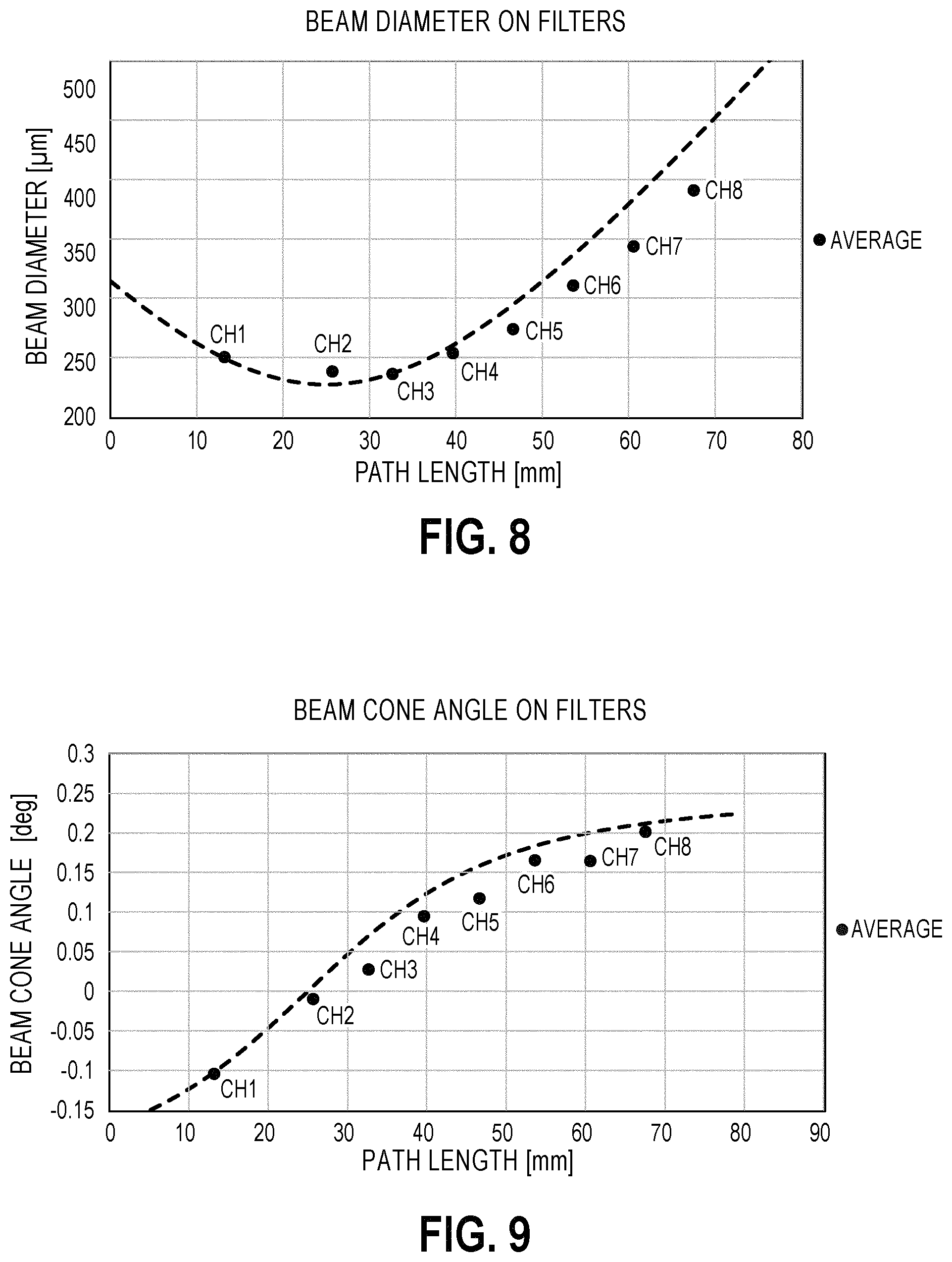 Patent US11777635 Figure 6 – Diffraction compensated compact wavelength division multiplexing devices