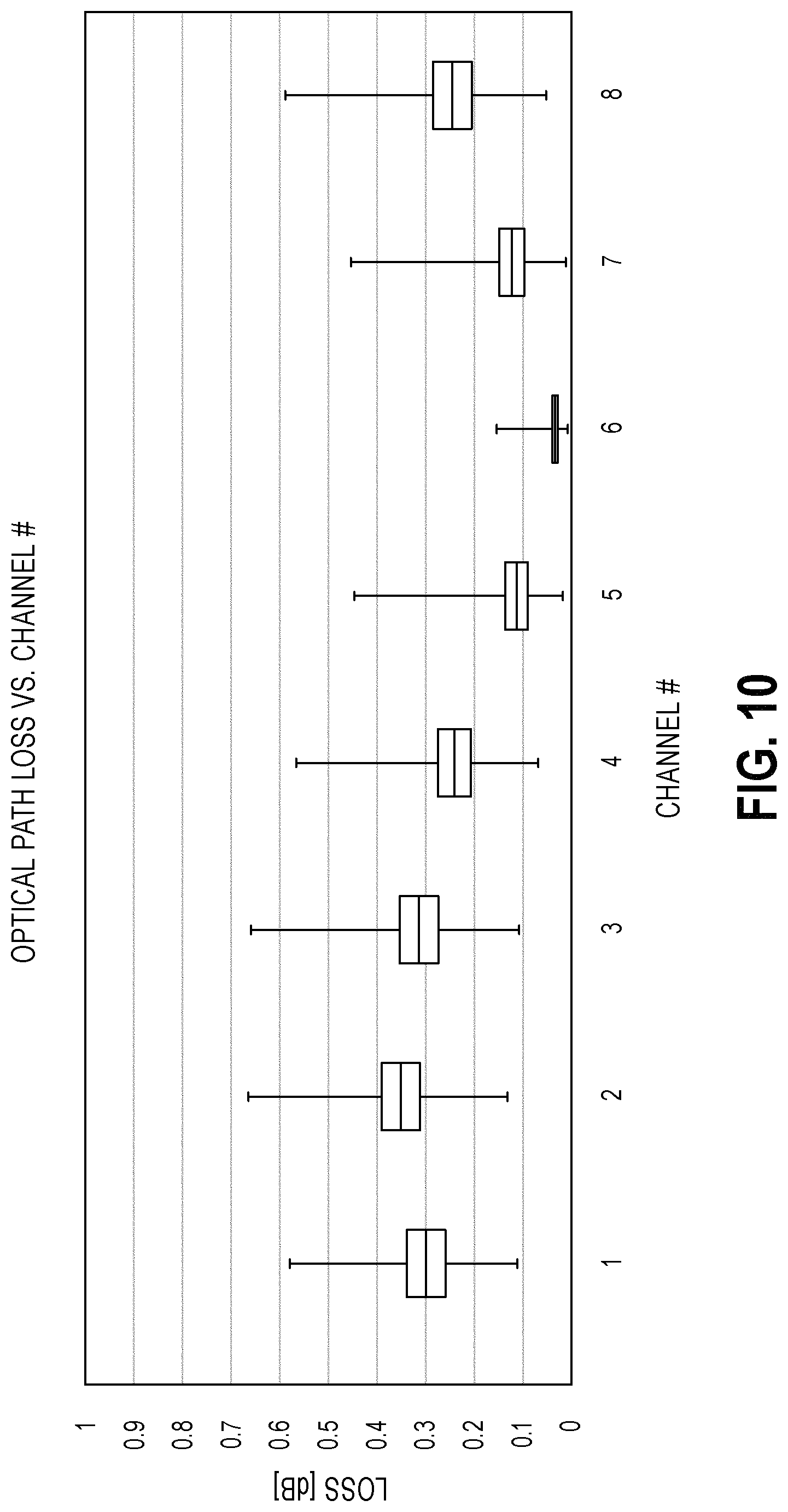 Patent US11777635 Figure 7 – Diffraction compensated compact wavelength division multiplexing devices