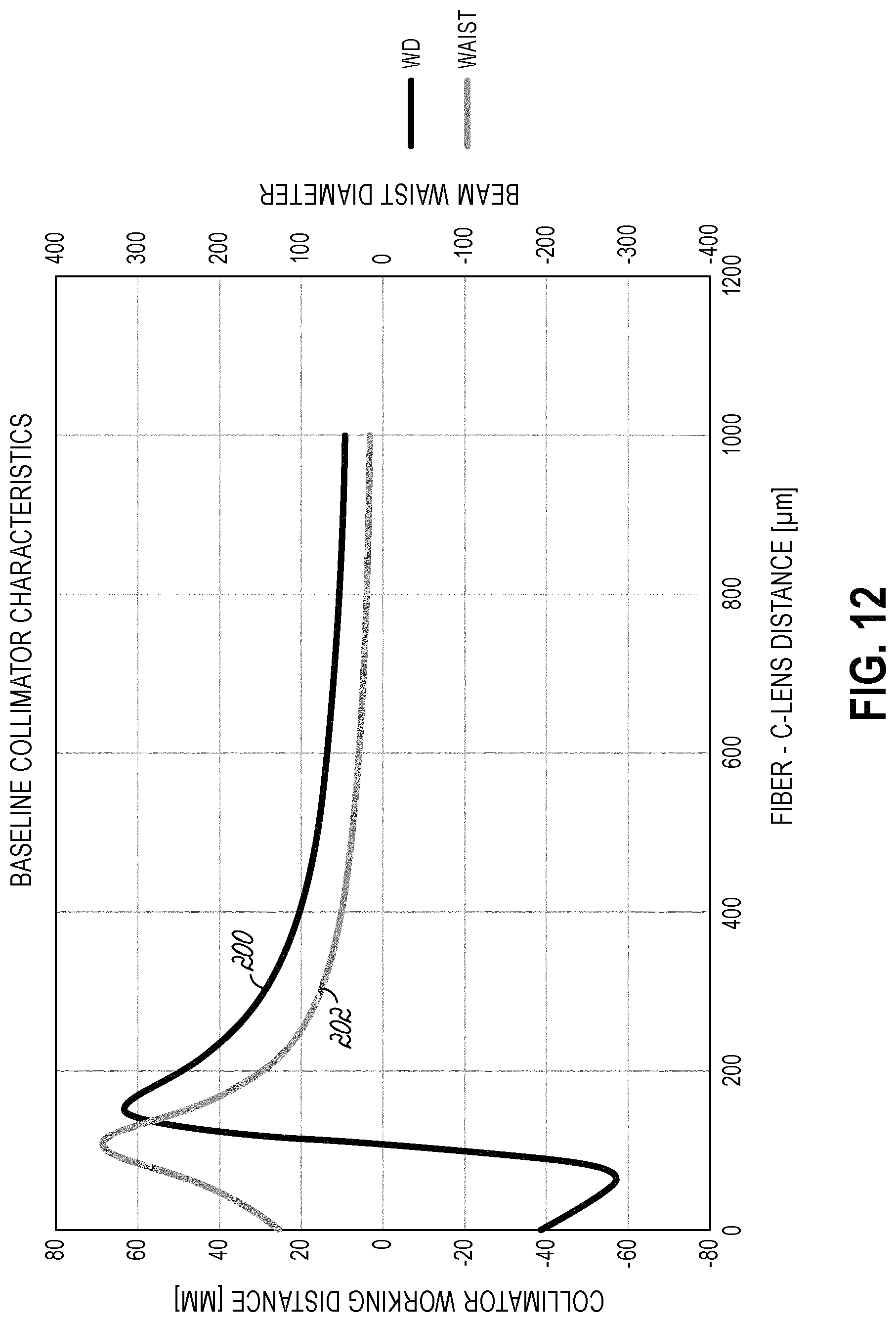 Patent US11777635 Figure 9 – Diffraction compensated compact wavelength division multiplexing devices