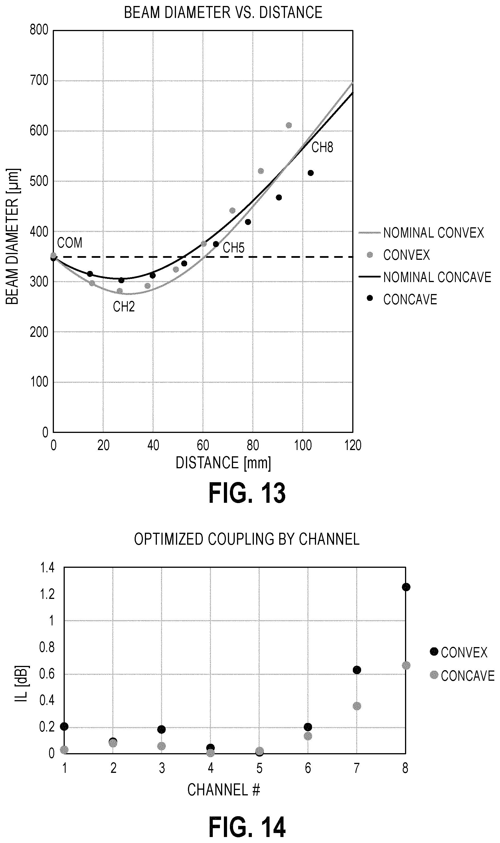 Patent US11777635 Figure 10 – Diffraction compensated compact wavelength division multiplexing devices