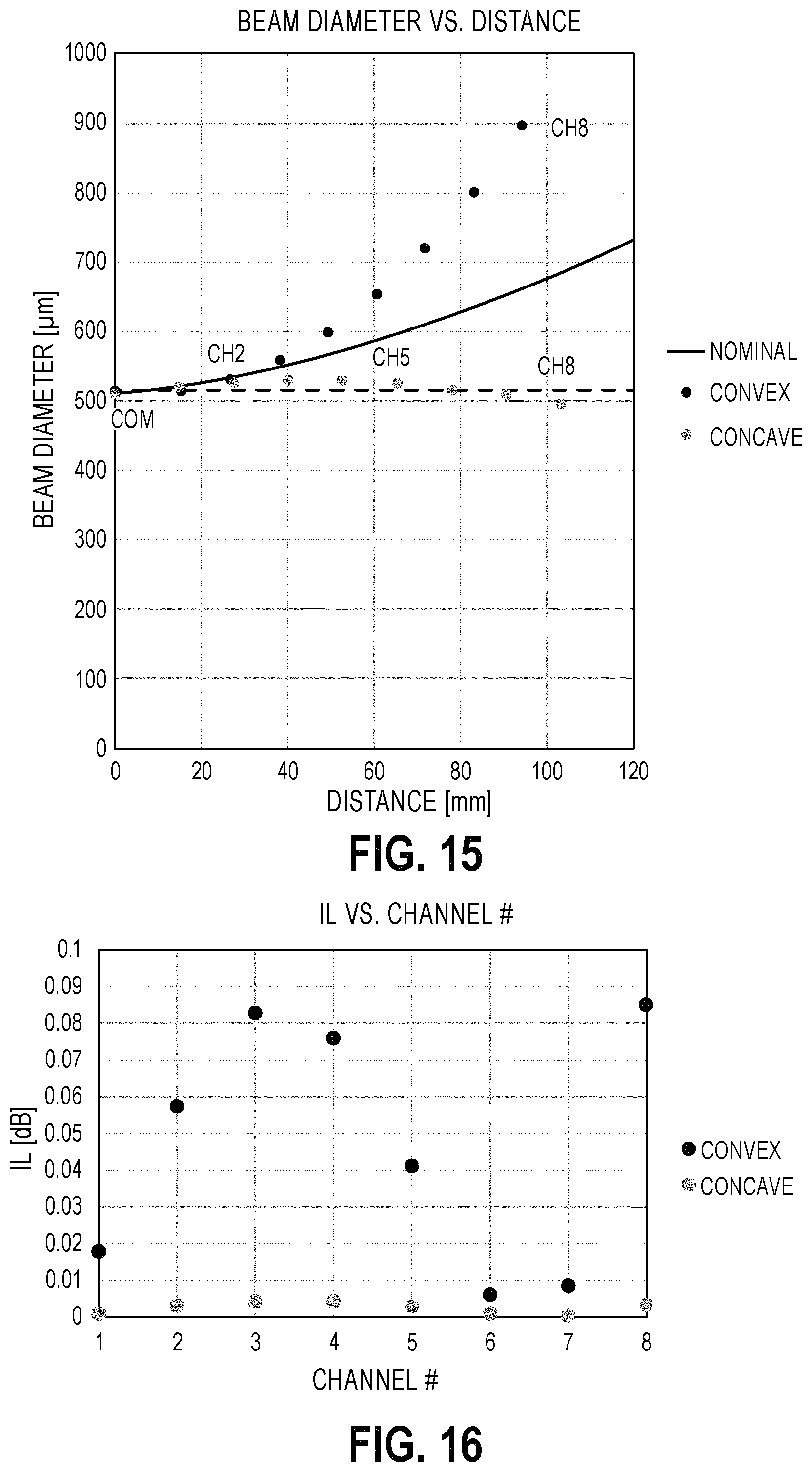 Patent US11777635 Figure 11 – Diffraction compensated compact wavelength division multiplexing devices
