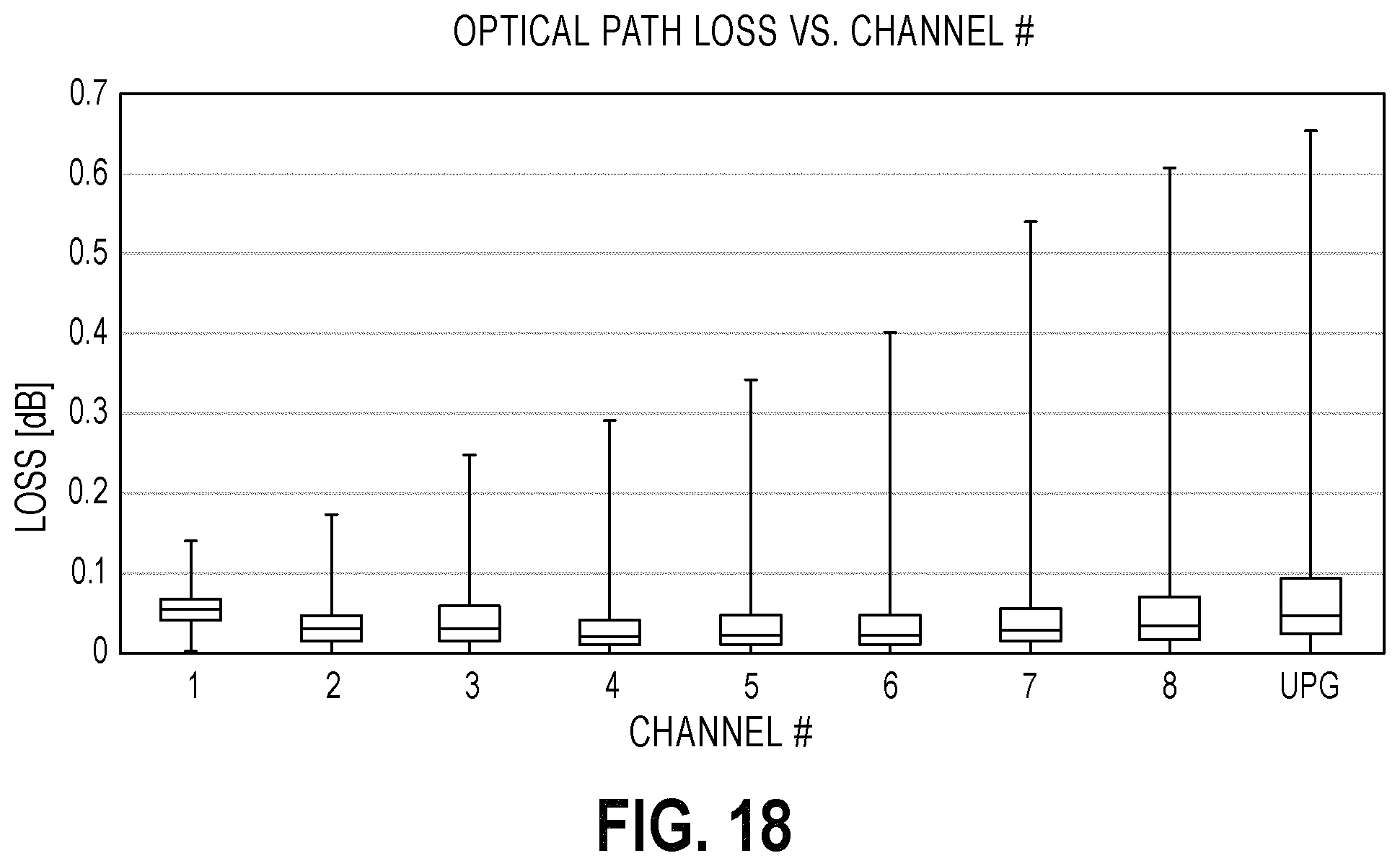 Patent US11777635 Figure 13 – Diffraction compensated compact wavelength division multiplexing devices