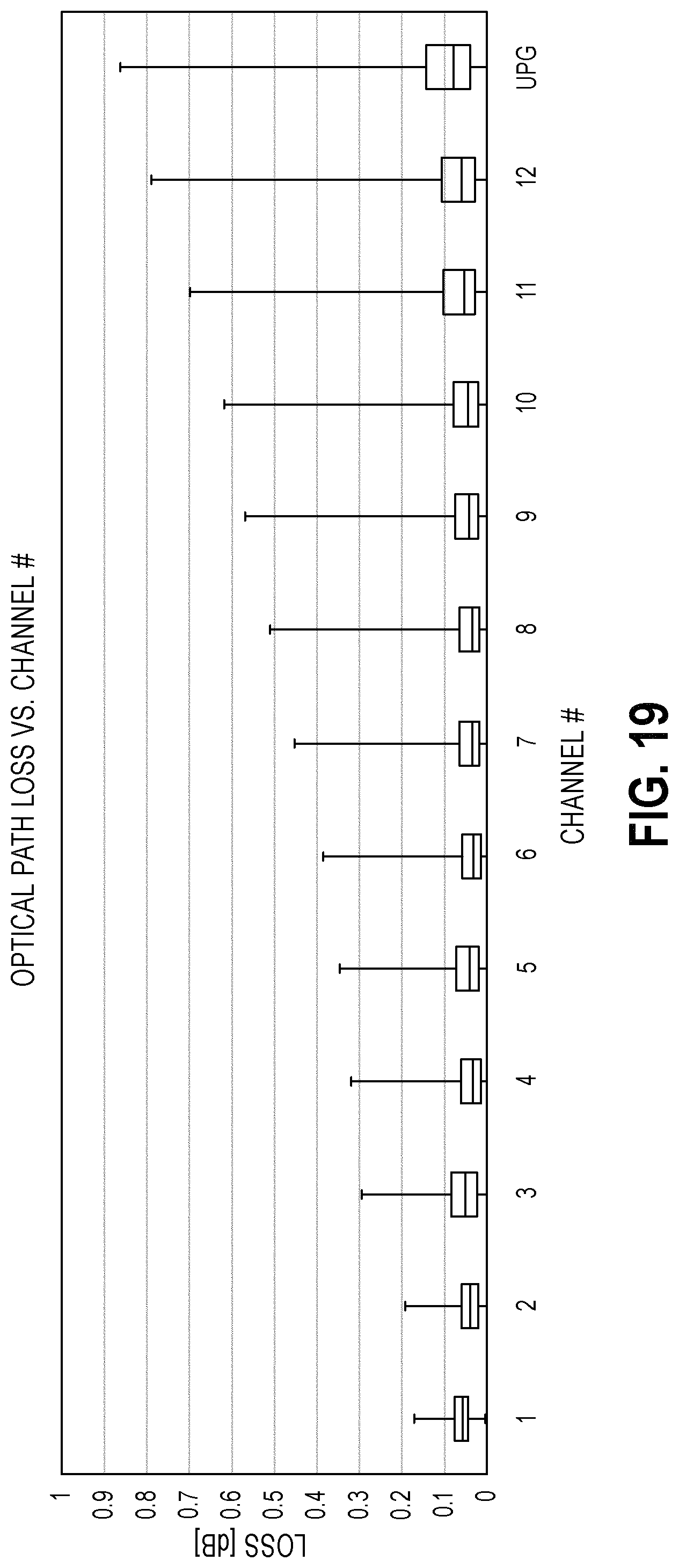 Patent US11777635 Figure 14 – Diffraction compensated compact wavelength division multiplexing devices