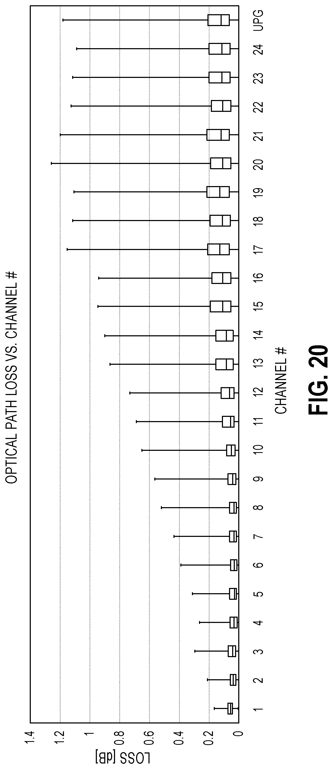 Patent US11777635 Figure 15 – Diffraction compensated compact wavelength division multiplexing devices