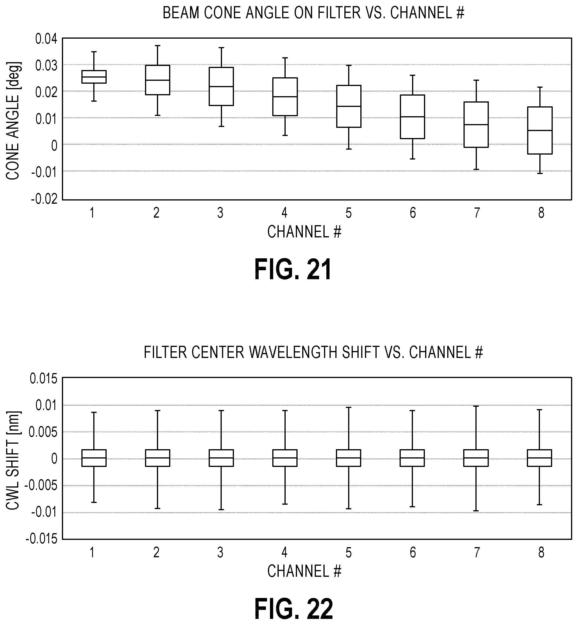 Patent US11777635 Figure 16 – Diffraction compensated compact wavelength division multiplexing devices