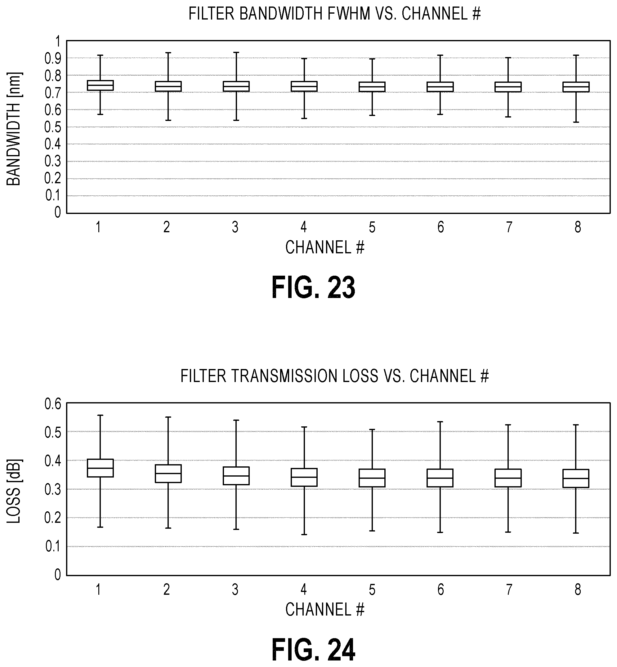 Patent US11777635 Figure 17 – Diffraction compensated compact wavelength division multiplexing devices