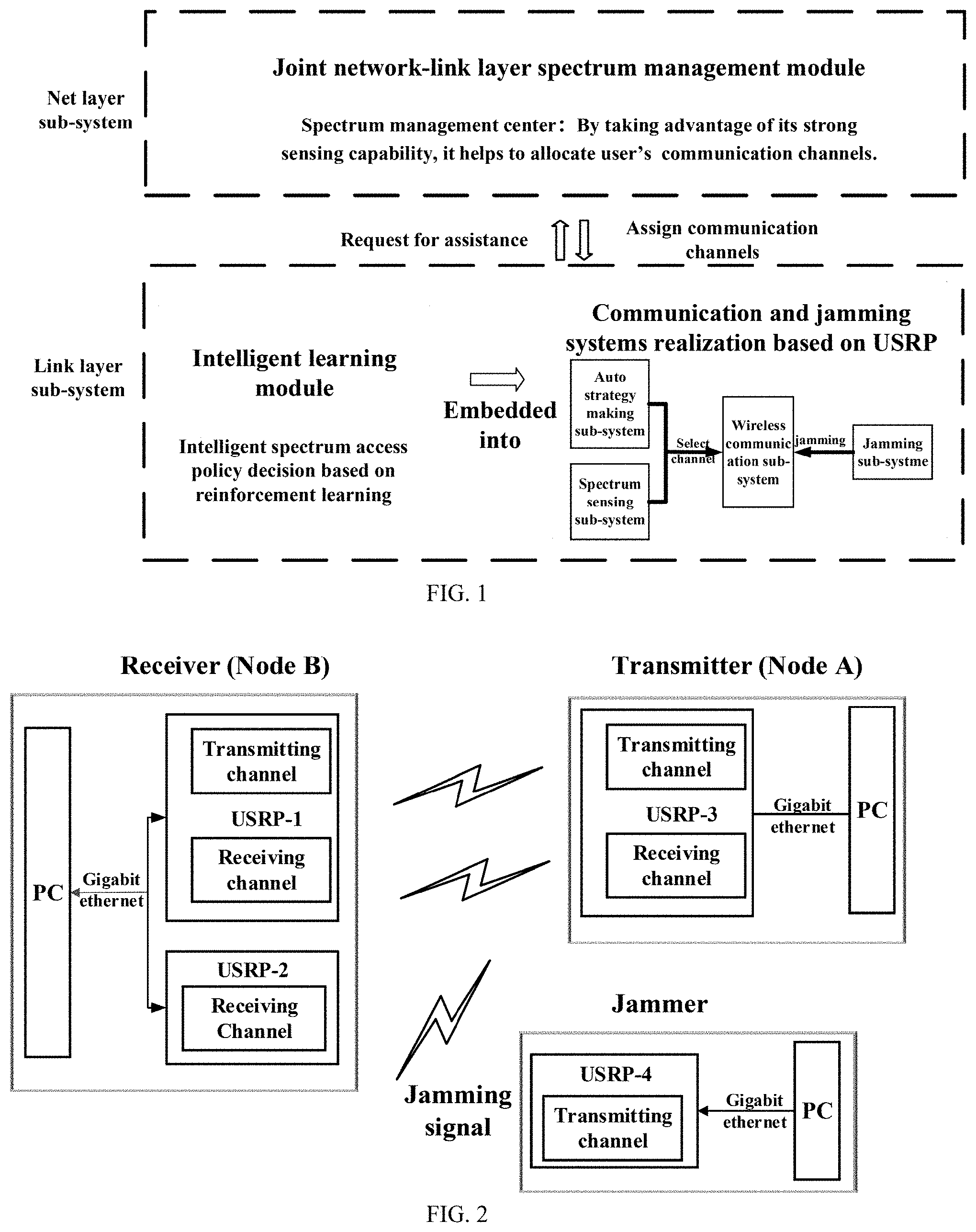 Patent US11777636 Figure 1 – Joint link-level and network-level intelligent system and method for dynamic spectrum anti-jamming
