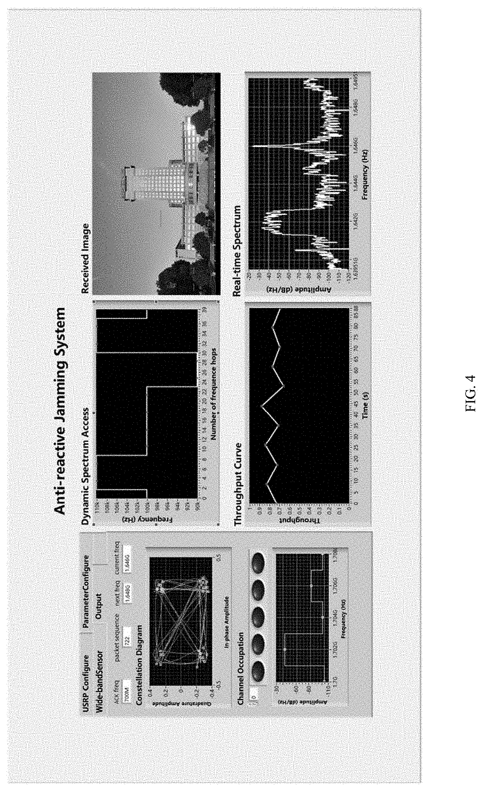 Patent US11777636 Figure 3 – Joint link-level and network-level intelligent system and method for dynamic spectrum anti-jamming