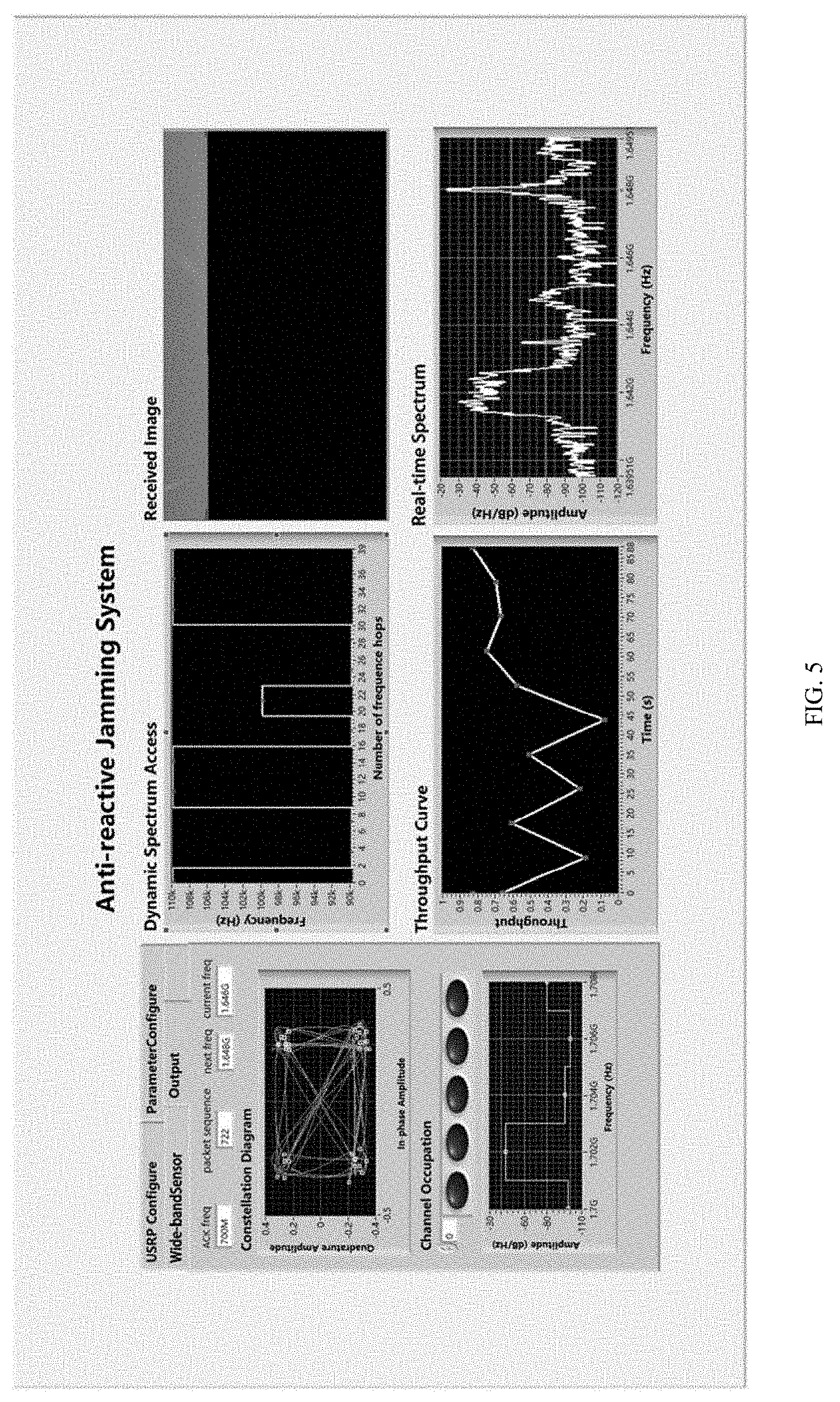 Patent US11777636 Figure 4 – Joint link-level and network-level intelligent system and method for dynamic spectrum anti-jamming
