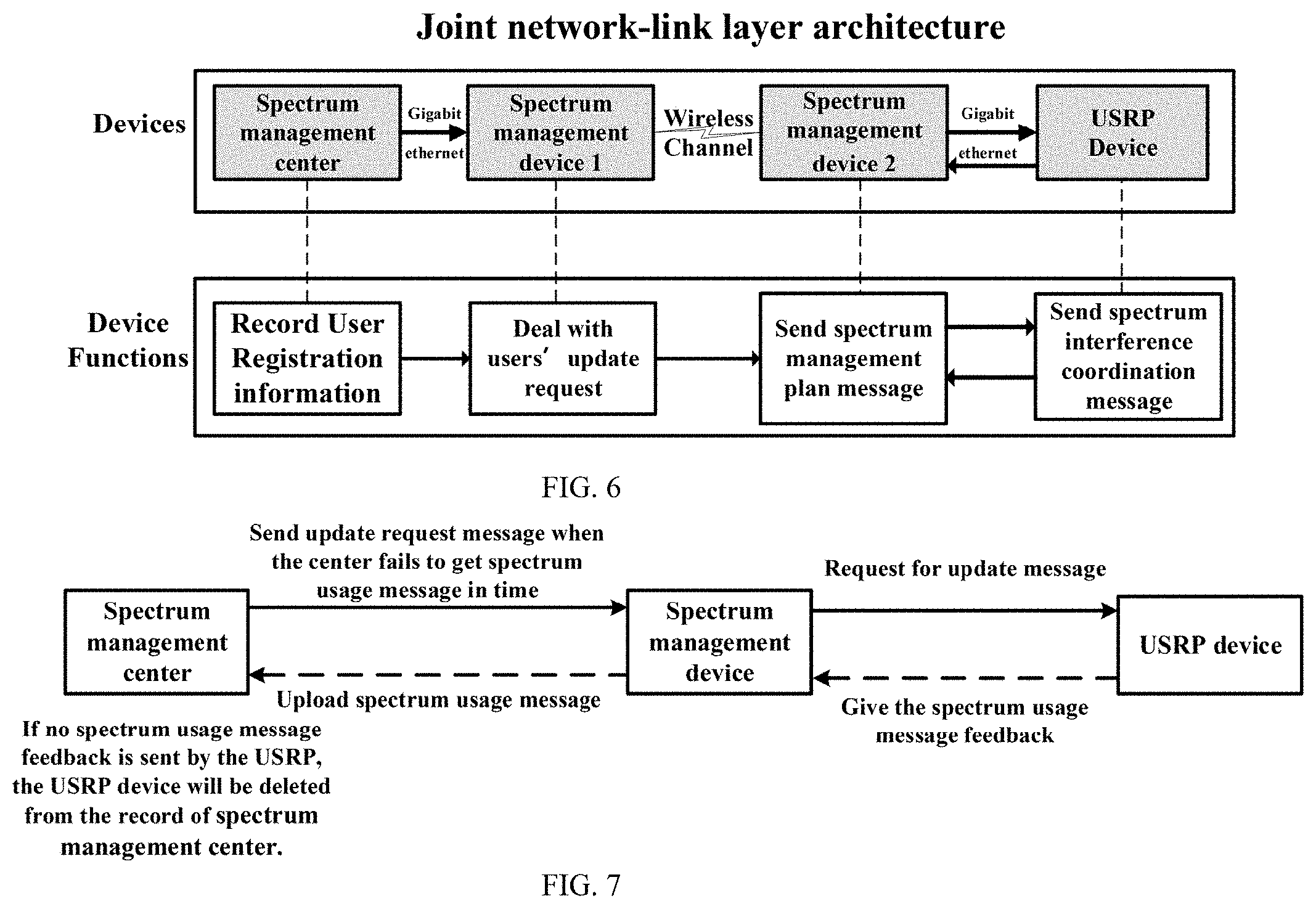 Patent US11777636 Figure 5 – Joint link-level and network-level intelligent system and method for dynamic spectrum anti-jamming