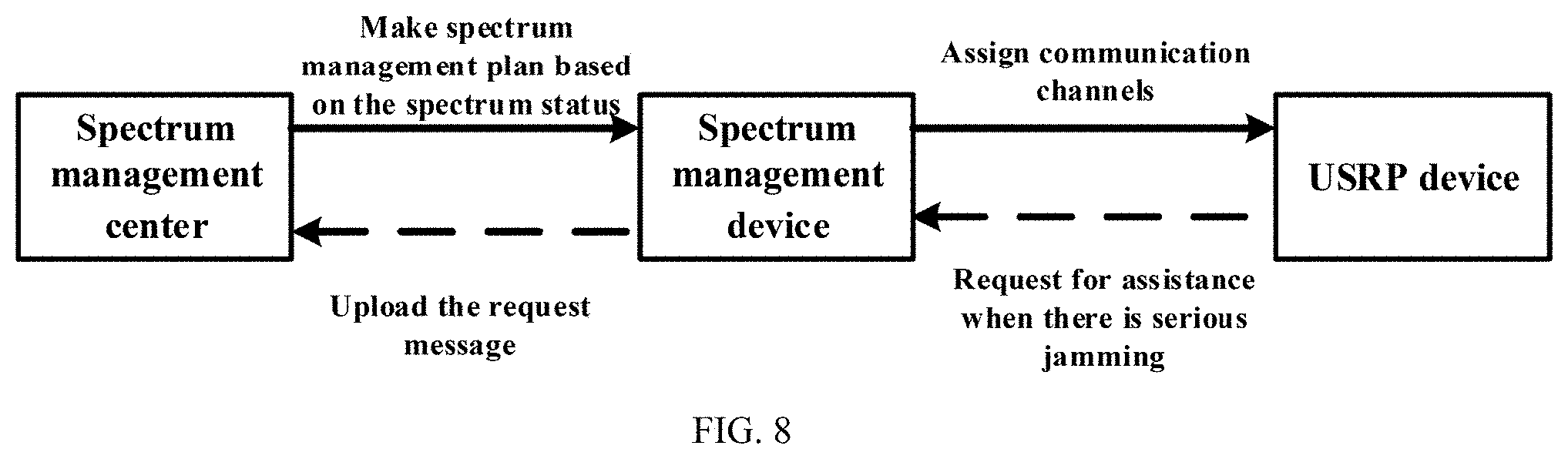 Patent US11777636 Figure 6 – Joint link-level and network-level intelligent system and method for dynamic spectrum anti-jamming