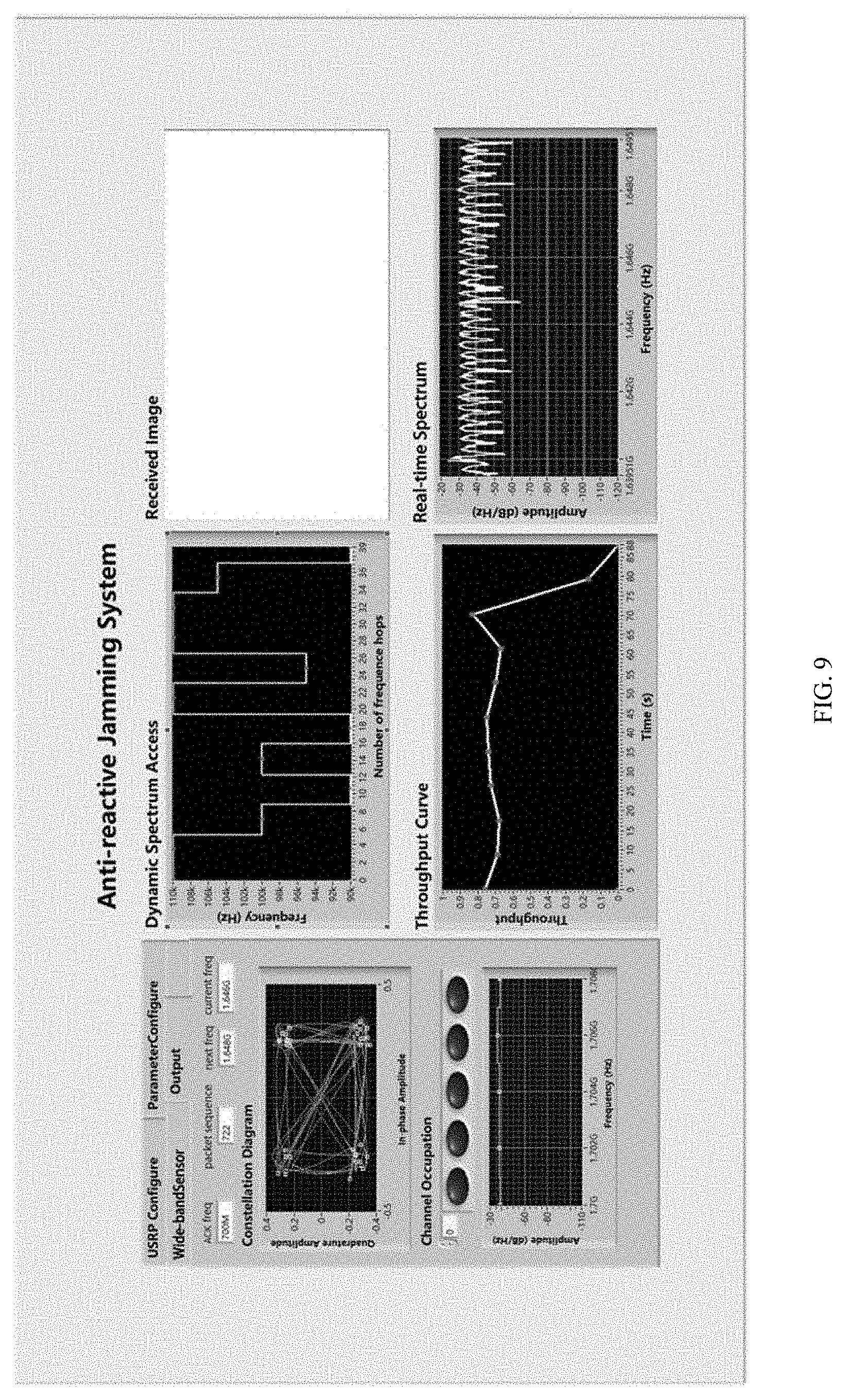 Patent US11777636 Figure 7 – Joint link-level and network-level intelligent system and method for dynamic spectrum anti-jamming