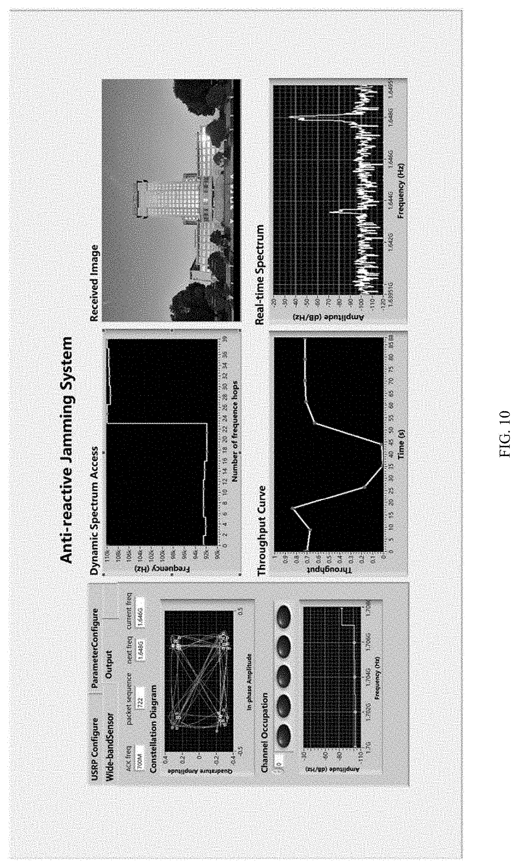 Patent US11777636 Figure 8 – Joint link-level and network-level intelligent system and method for dynamic spectrum anti-jamming