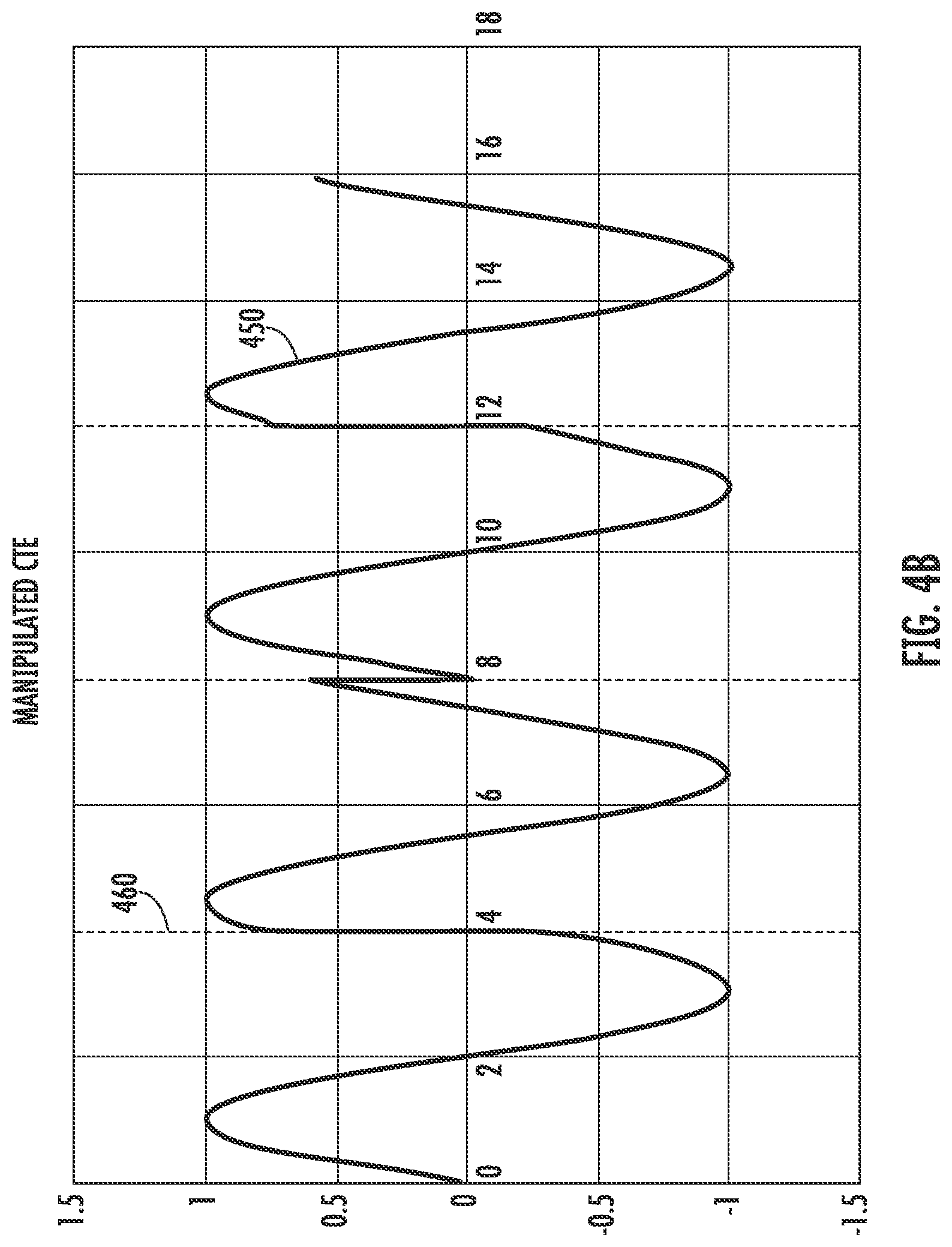 Patent US11777637 Figure 5 – System and method for phase manipulation attack protection and detection in AoA and AoD