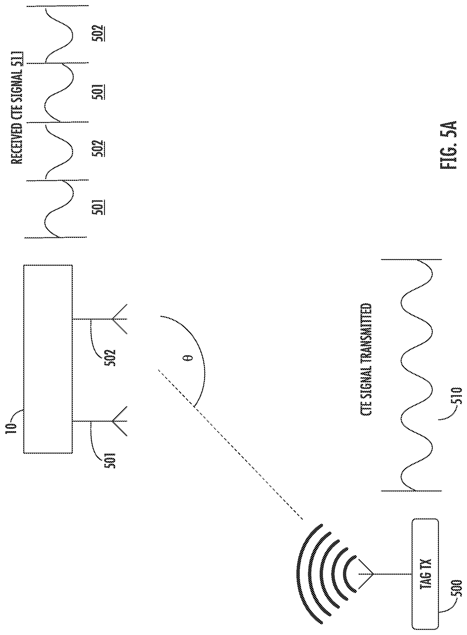 Patent US11777637 Figure 6 – System and method for phase manipulation attack protection and detection in AoA and AoD