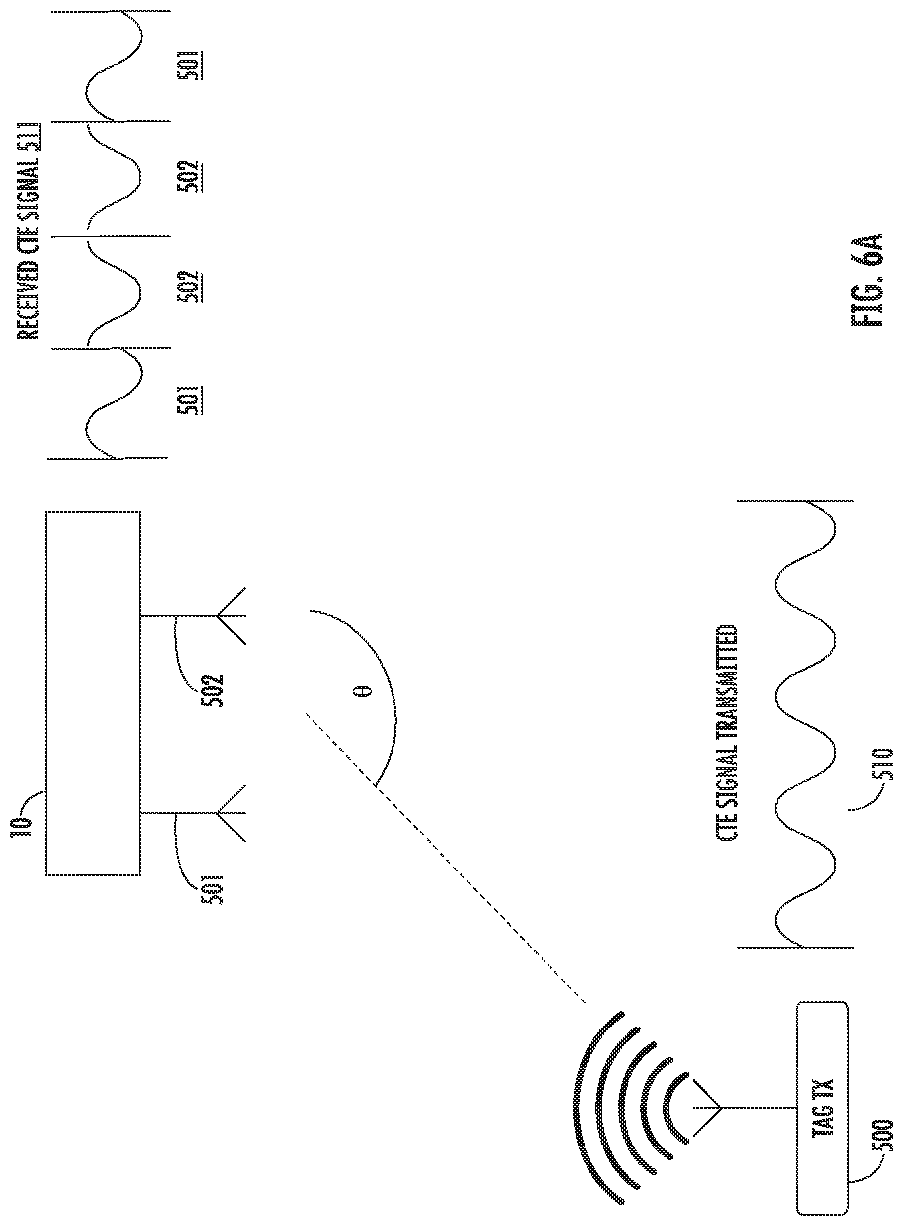 Patent US11777637 Figure 8 – System and method for phase manipulation attack protection and detection in AoA and AoD